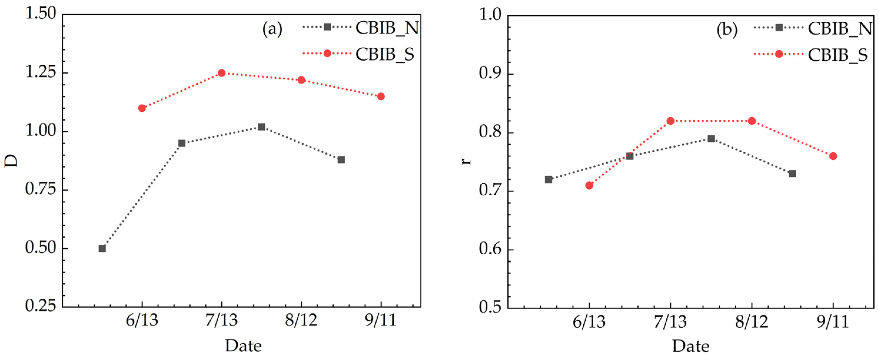 Remotesensing 16 02545 g007