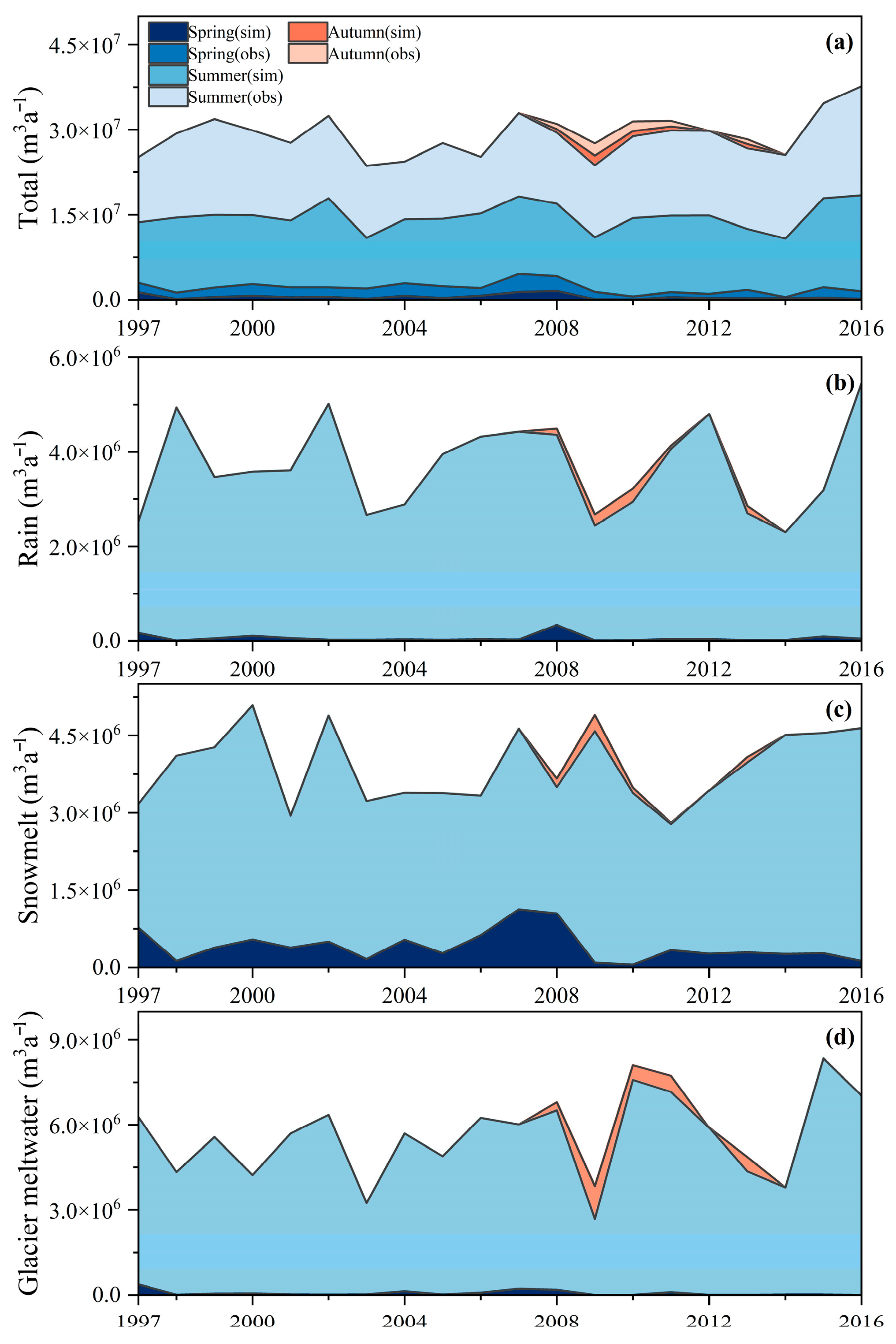 Remotesensing 16 02546 g009