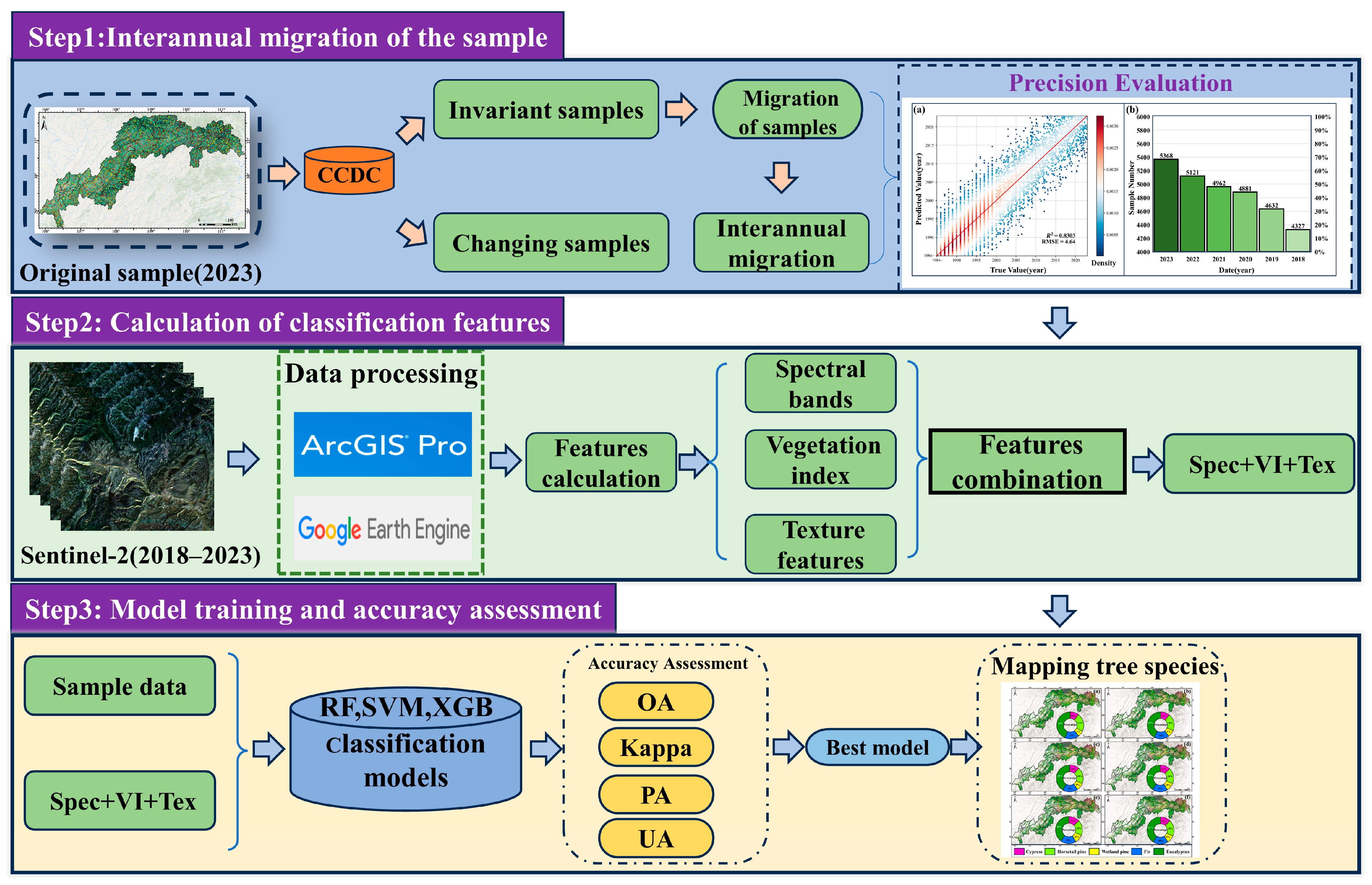 Remotesensing 16 02547 g003