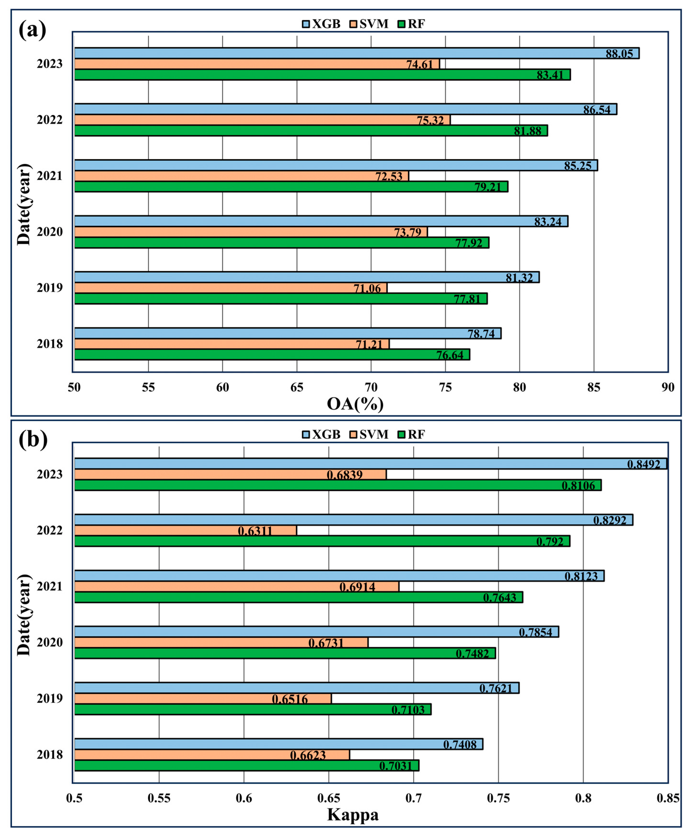 Remotesensing 16 02547 g007