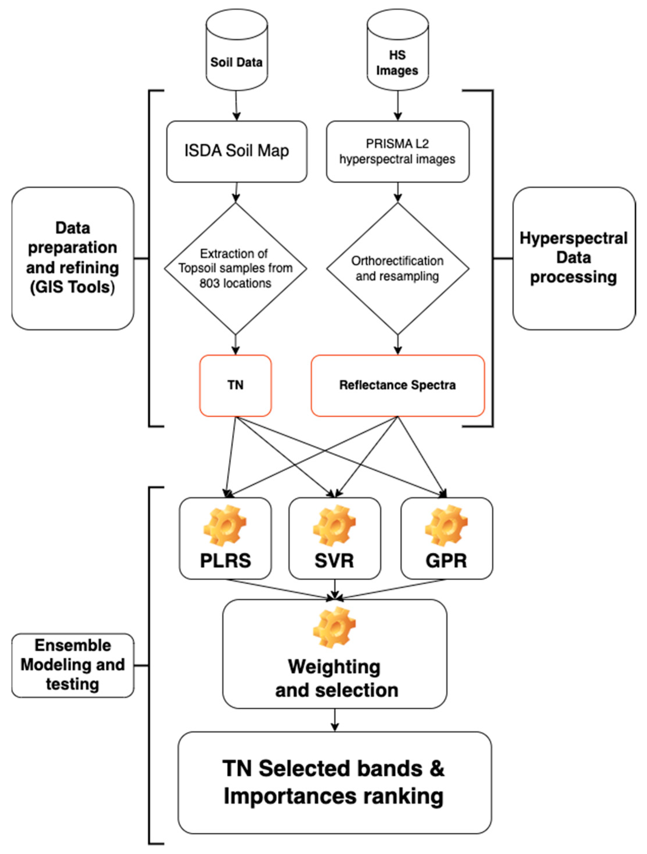 Remotesensing 16 02549 g004