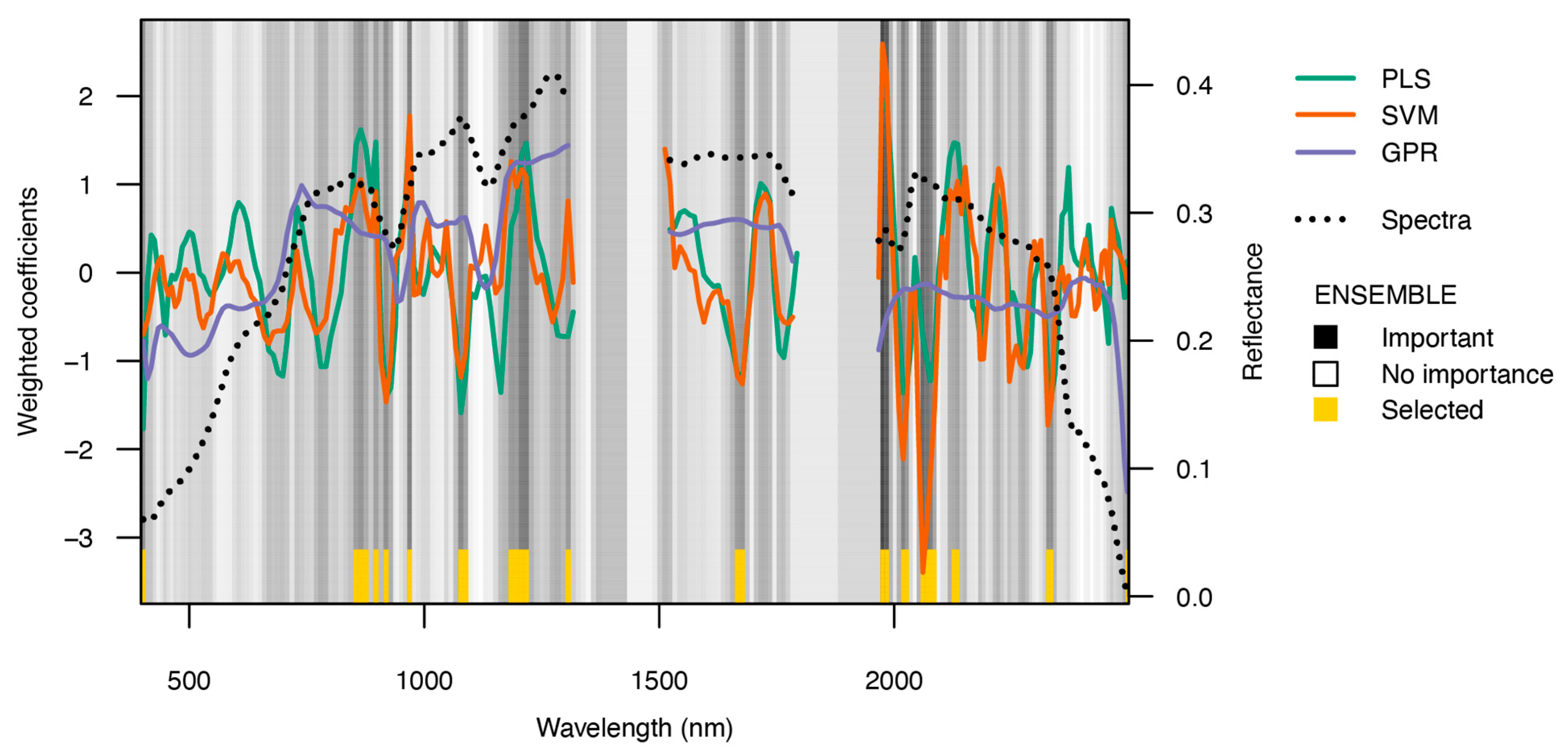 Remotesensing 16 02549 g005