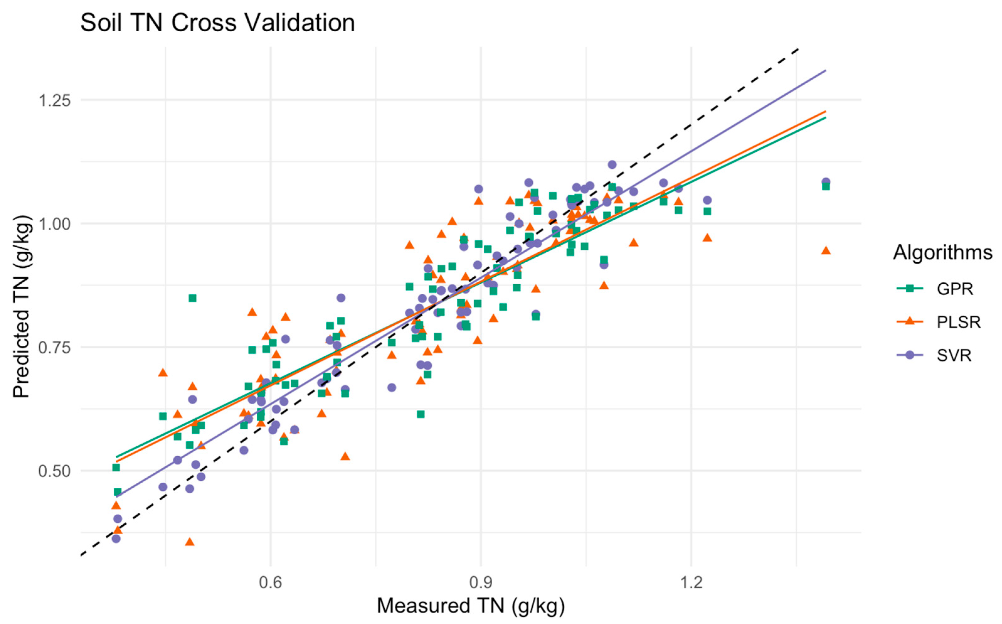 Remotesensing 16 02549 g006