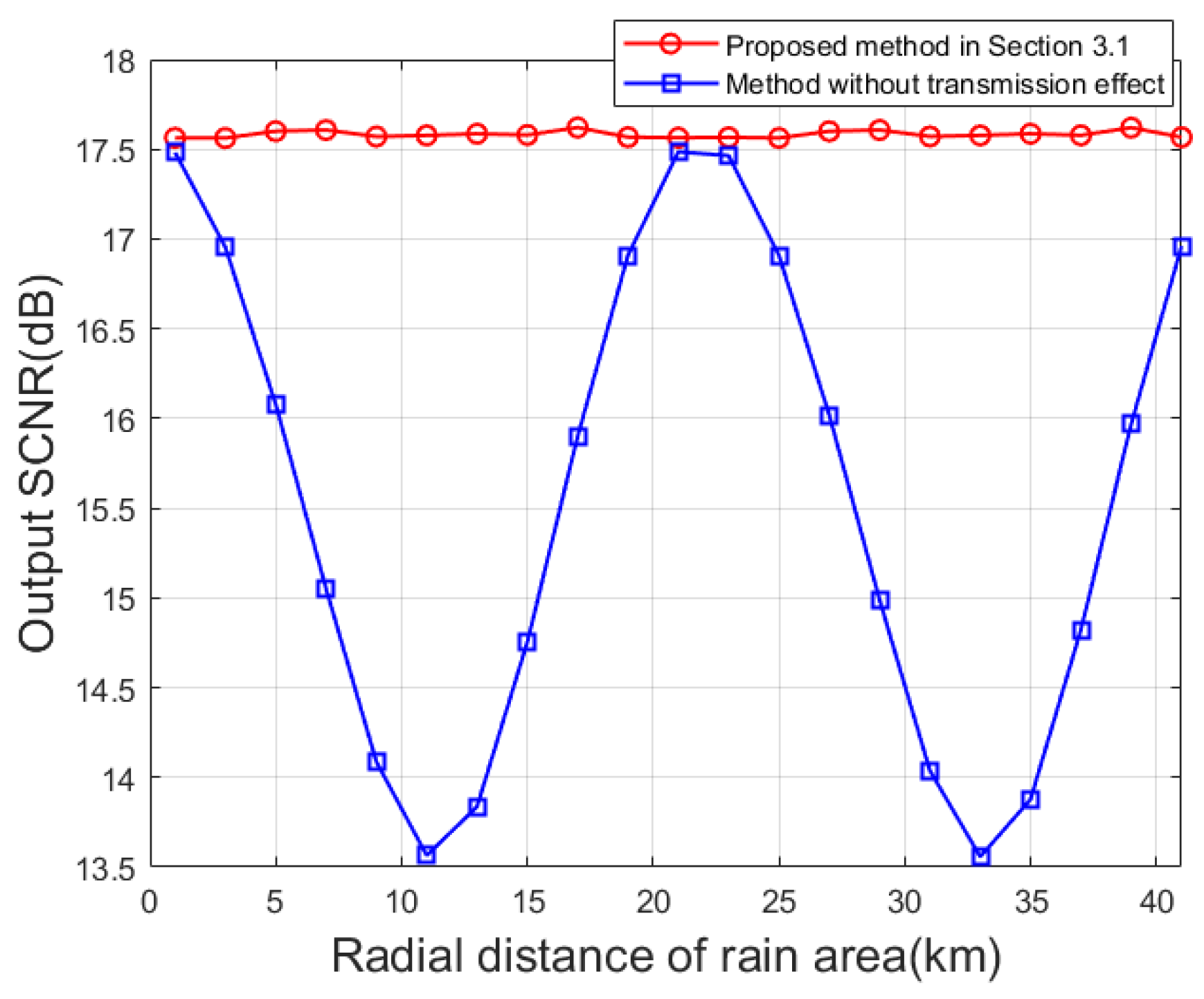 Remotesensing 16 02557 g008