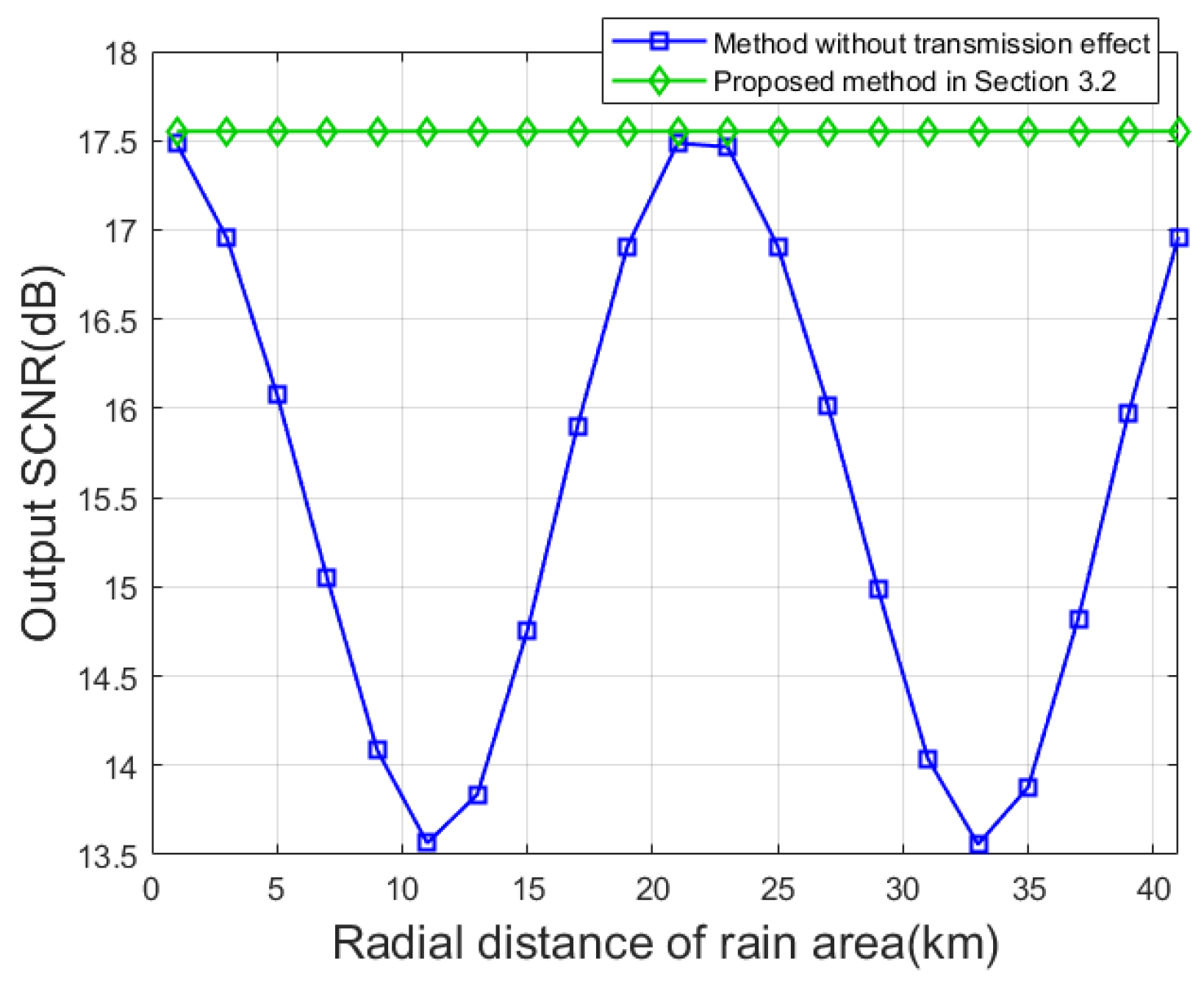 Remotesensing 16 02557 g010