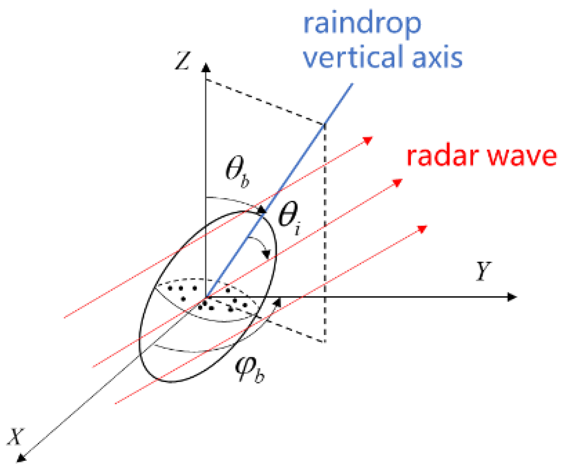 Remotesensing 16 02557 g0a1