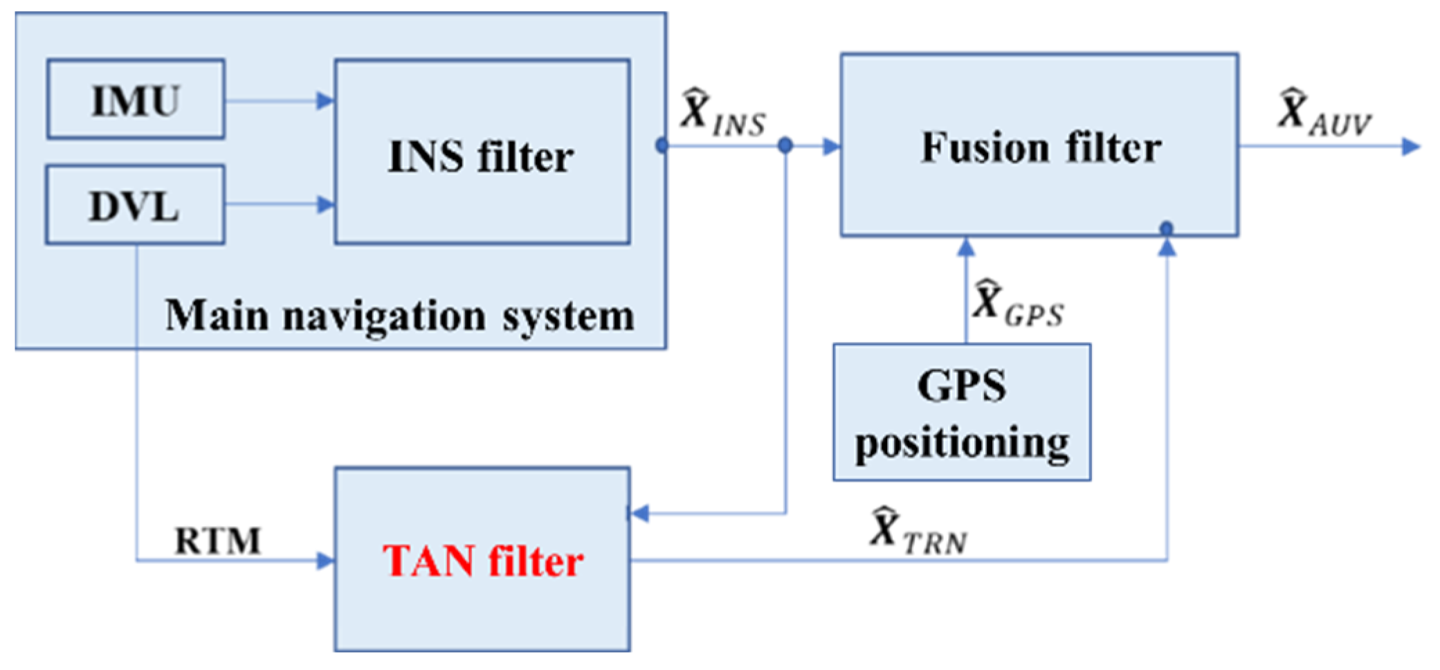 Remotesensing 16 02560 g003