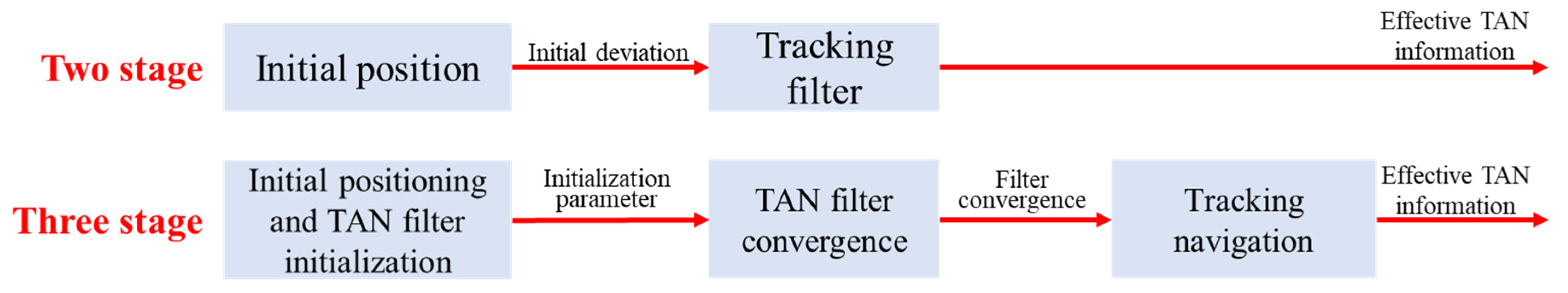 Remotesensing 16 02560 g005
