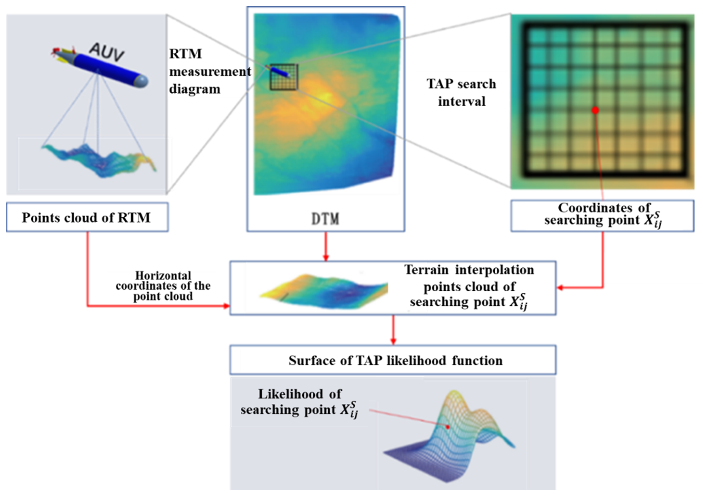 Remotesensing 16 02560 g006