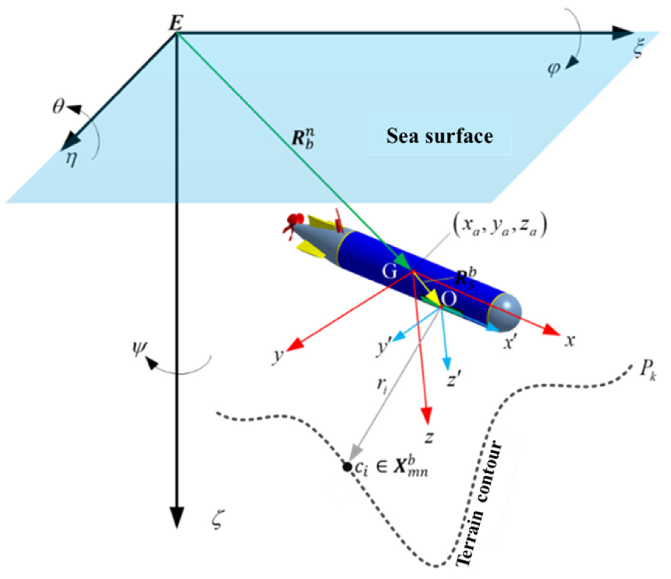 Remotesensing 16 02560 g007