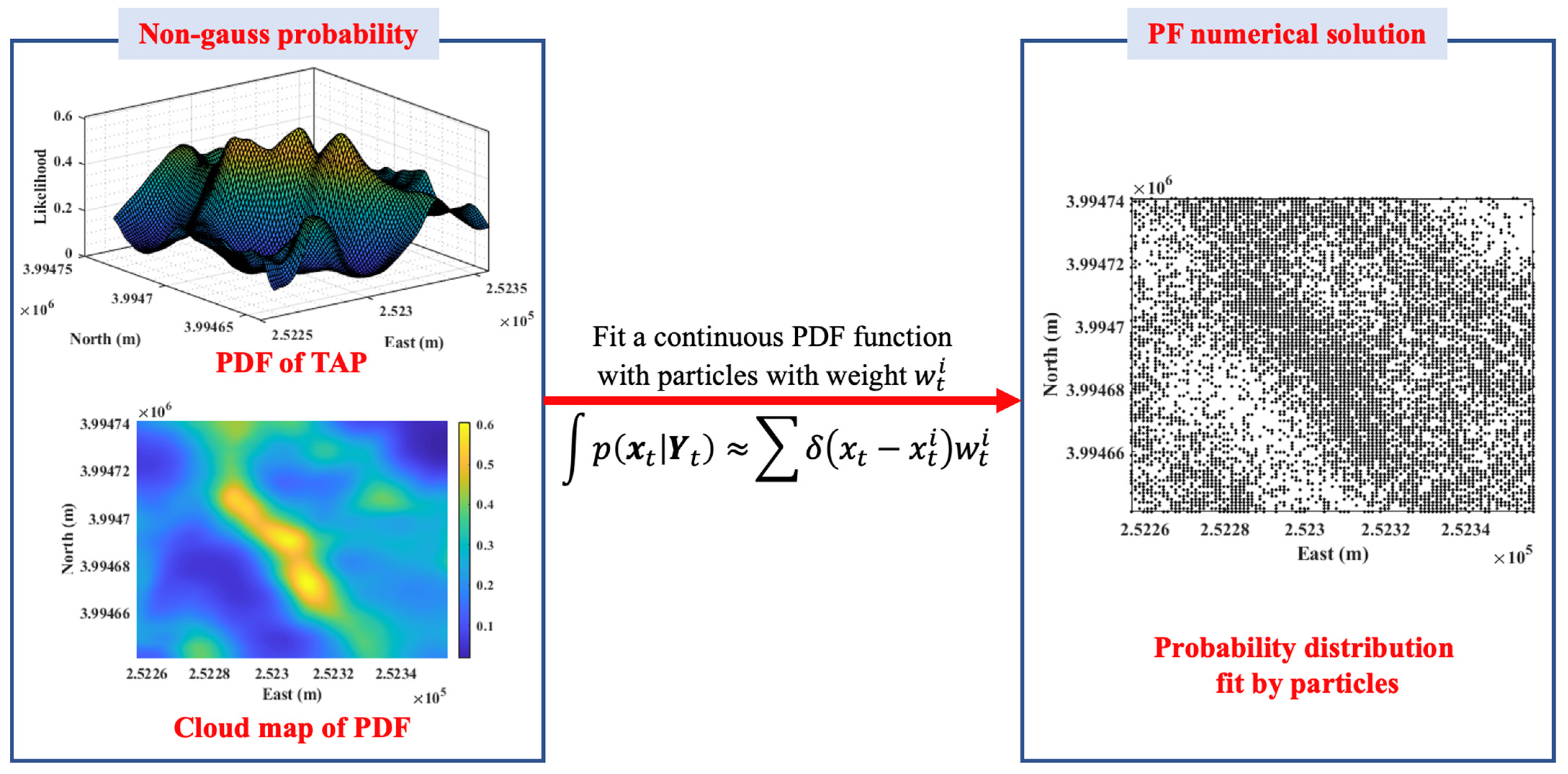 Remotesensing 16 02560 g008