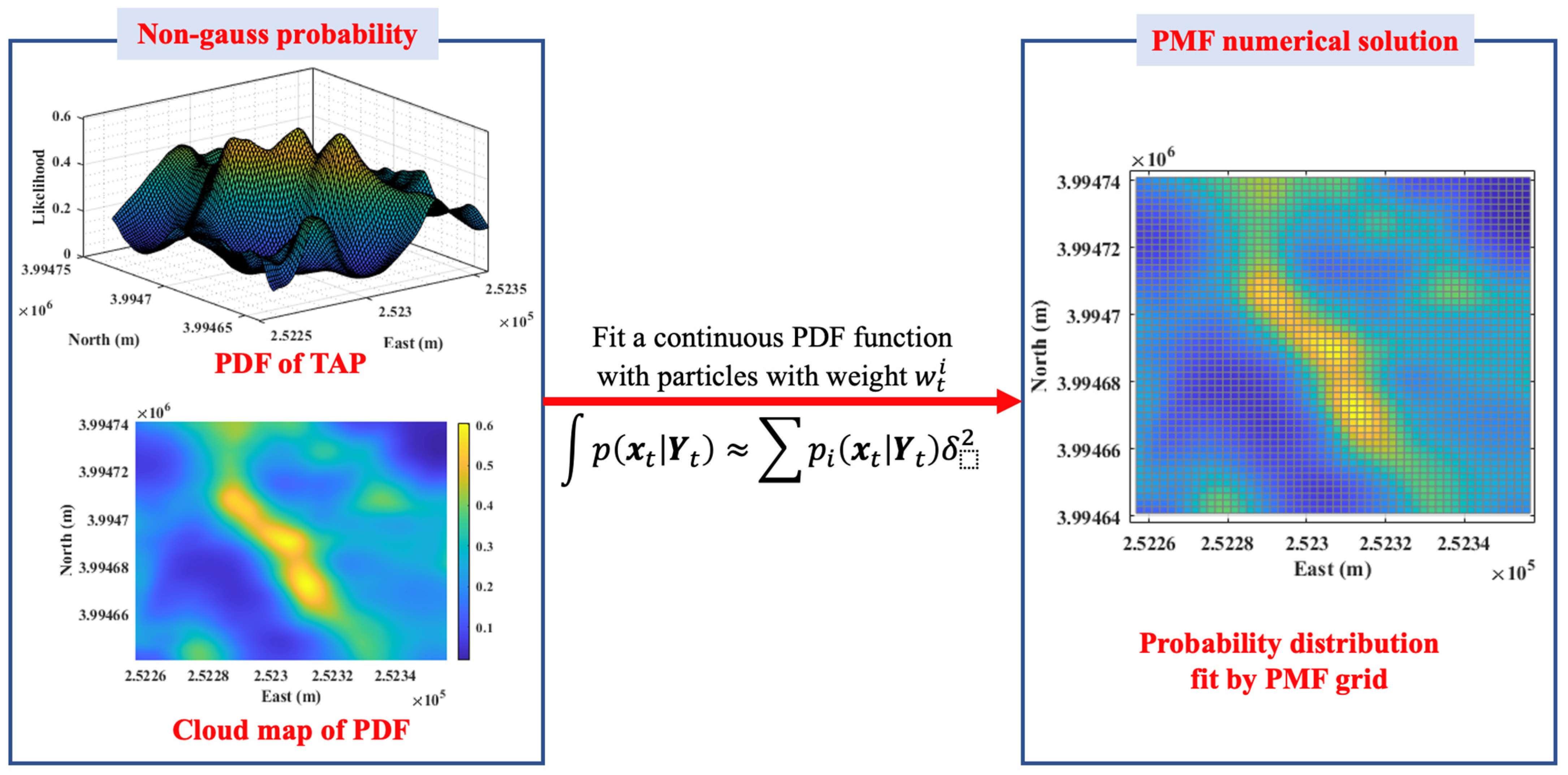 Remotesensing 16 02560 g009