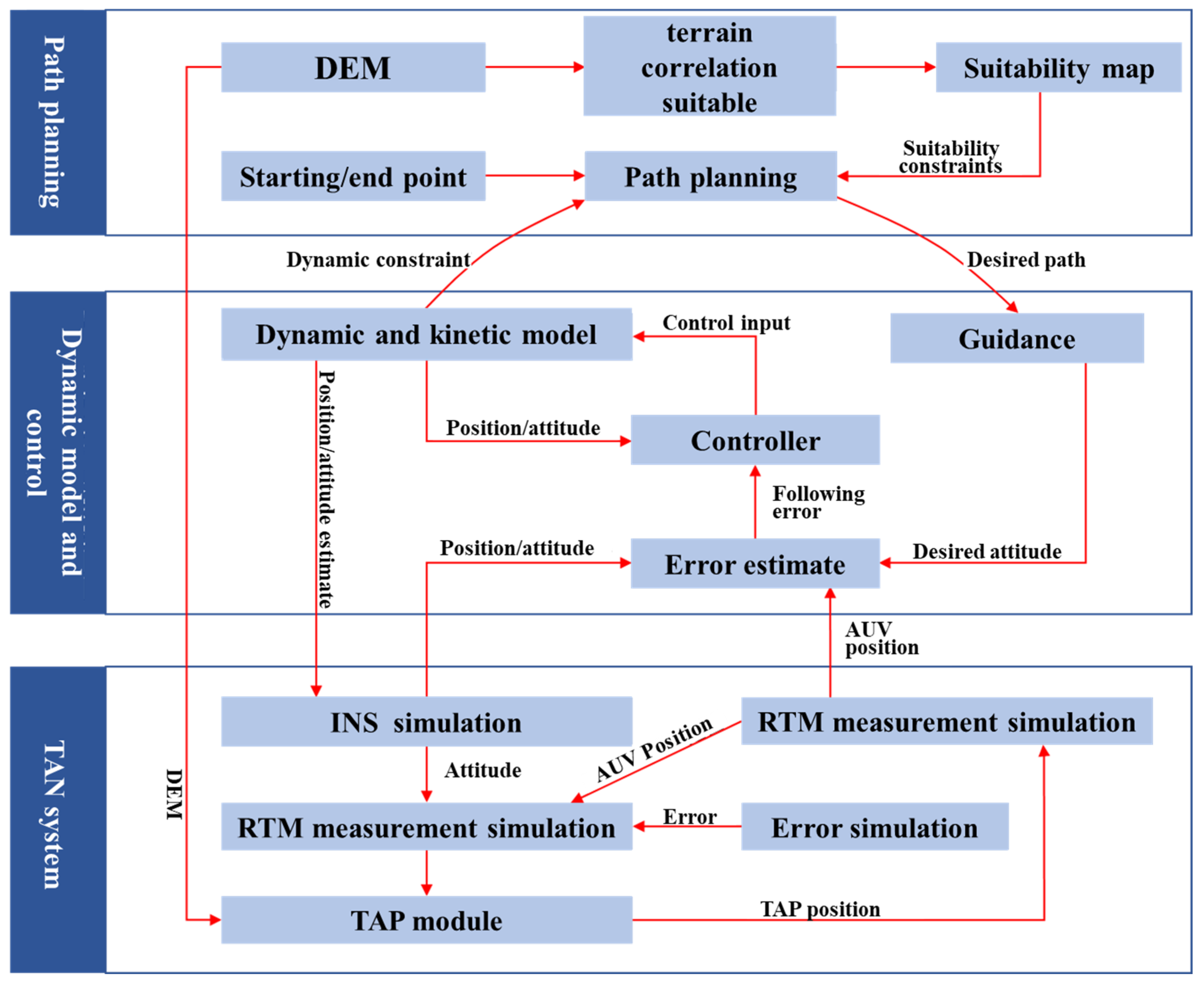 Remotesensing 16 02560 g017