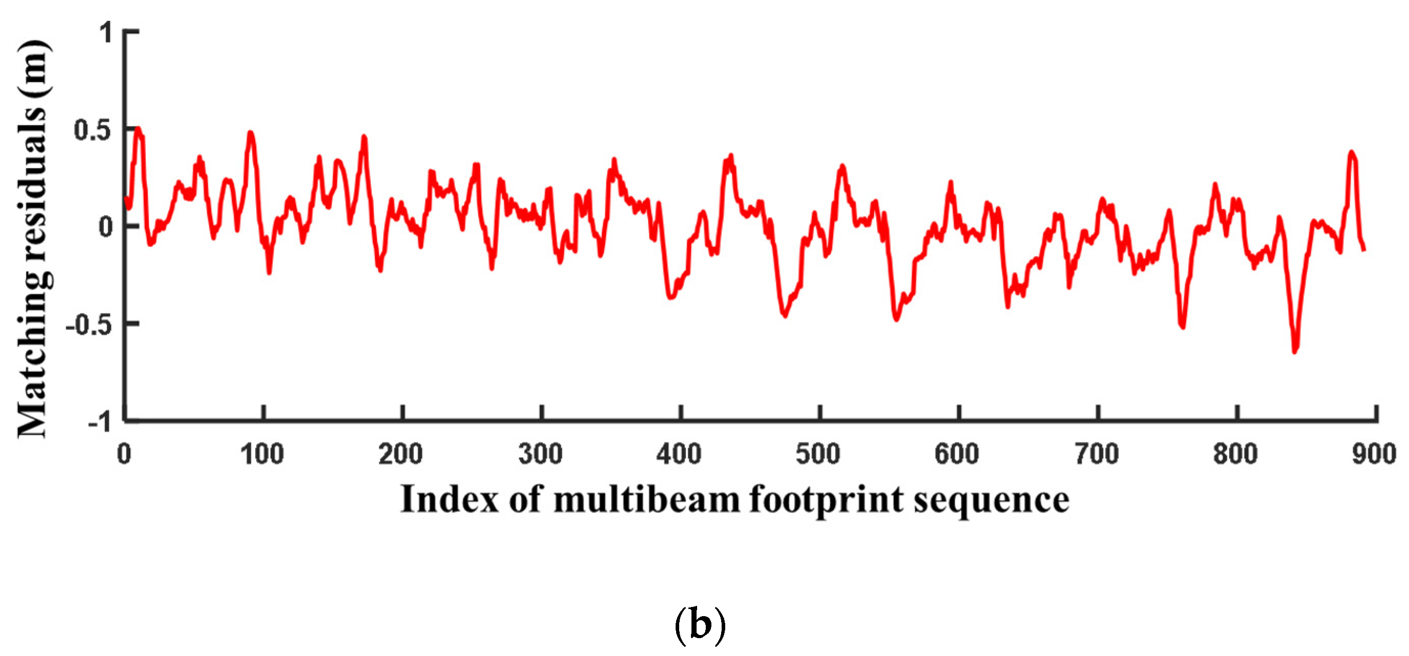 Remotesensing 16 02560 g019b