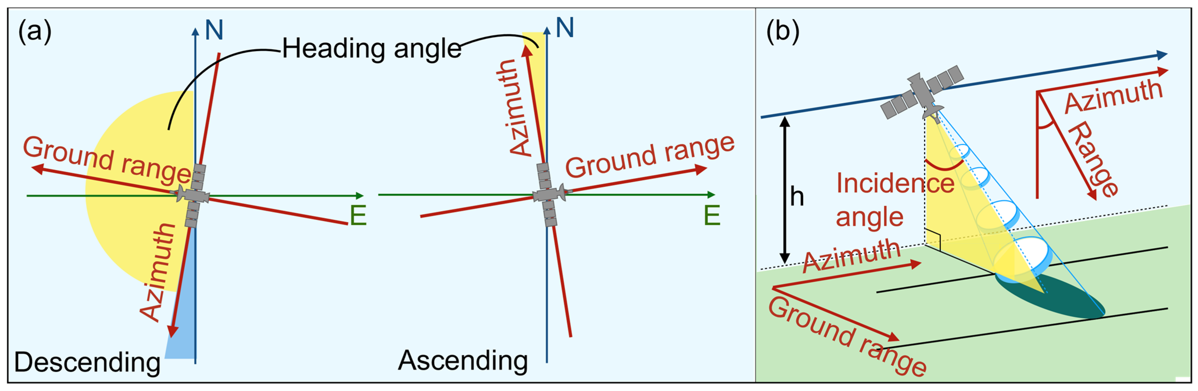 Remotesensing 16 02562 g001