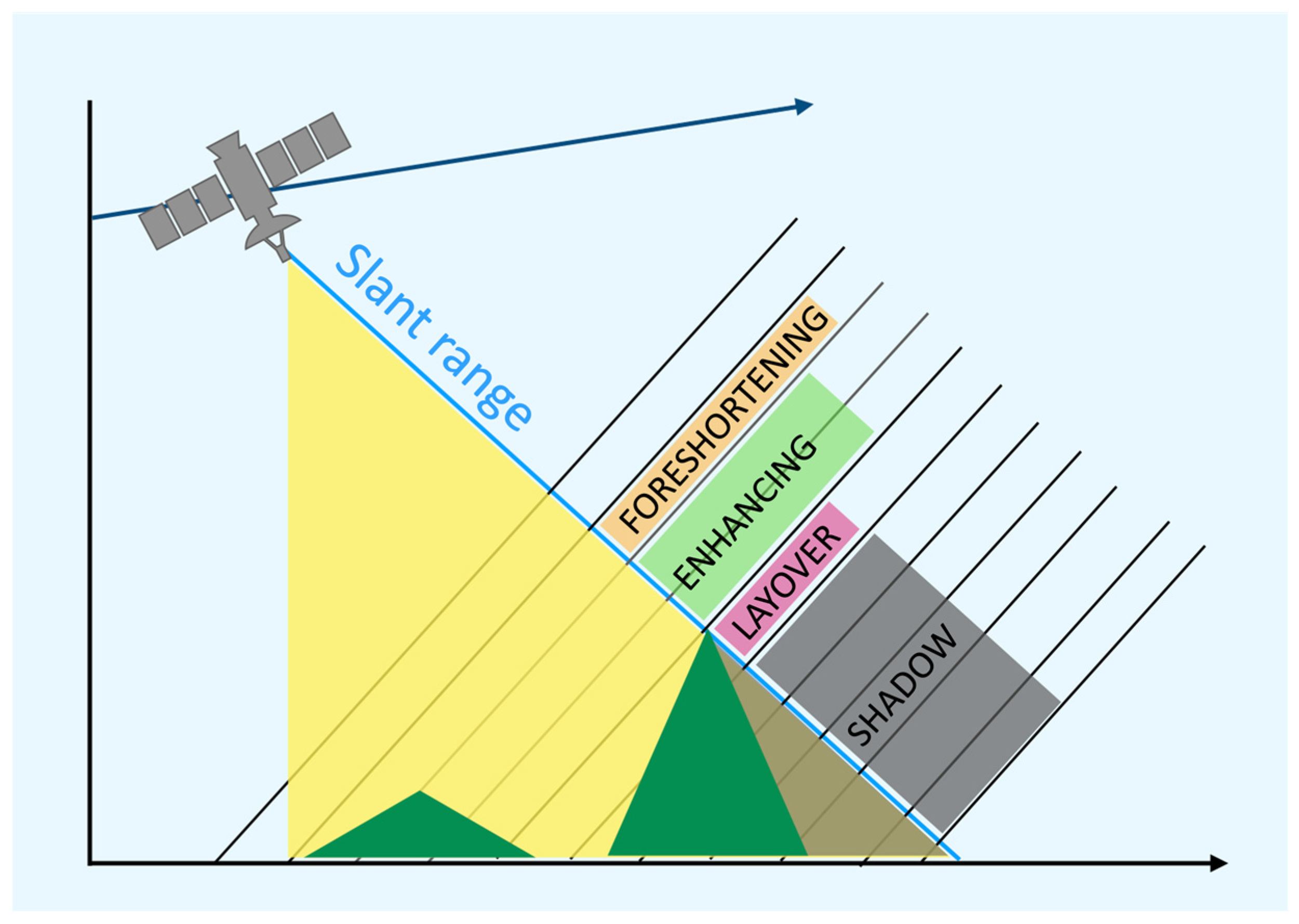 Remotesensing 16 02562 g002