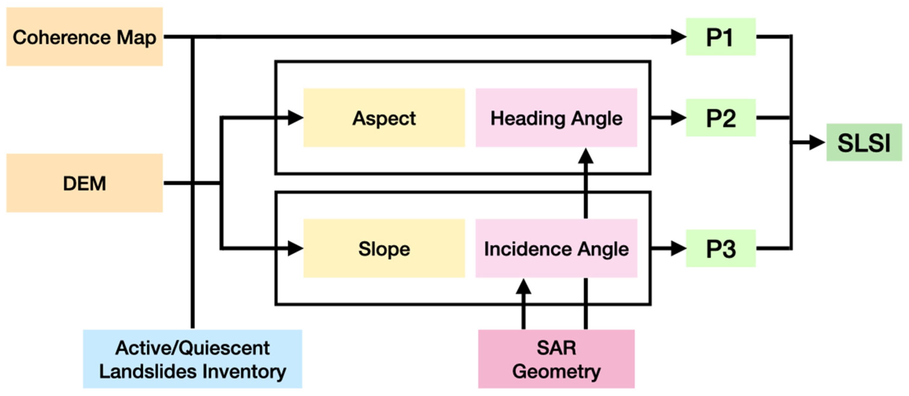 Remotesensing 16 02562 g004
