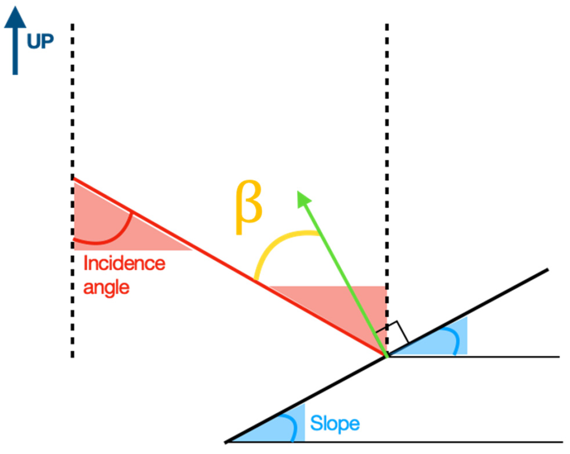 Remotesensing 16 02562 g007