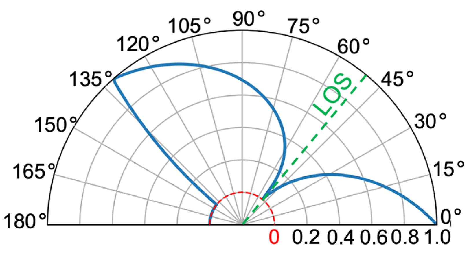 Remotesensing 16 02562 g008