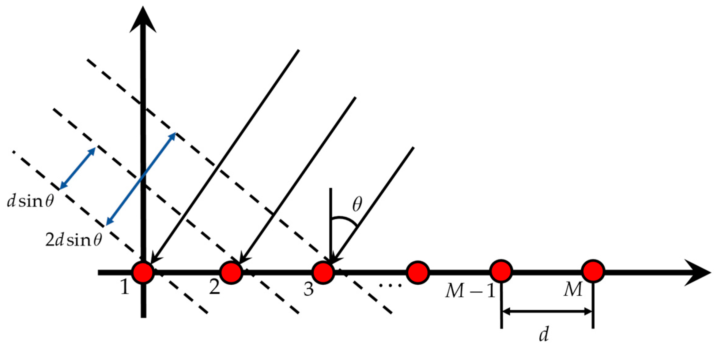 Remotesensing 16 02563 g002