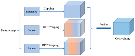 Remotesensing 16 02567 g006