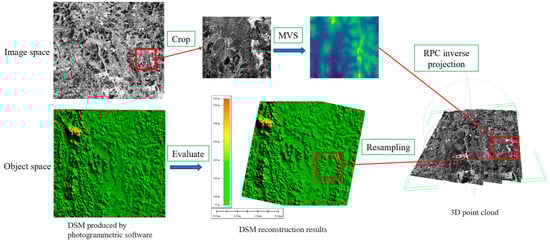Remotesensing 16 02567 g011