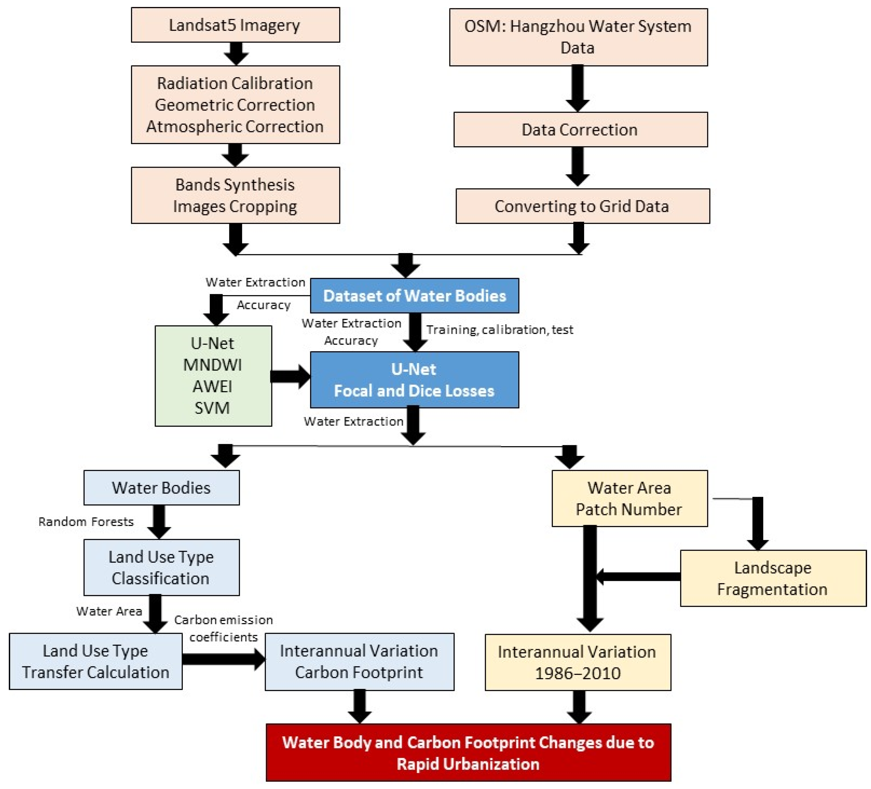 Remotesensing 16 02579 g002