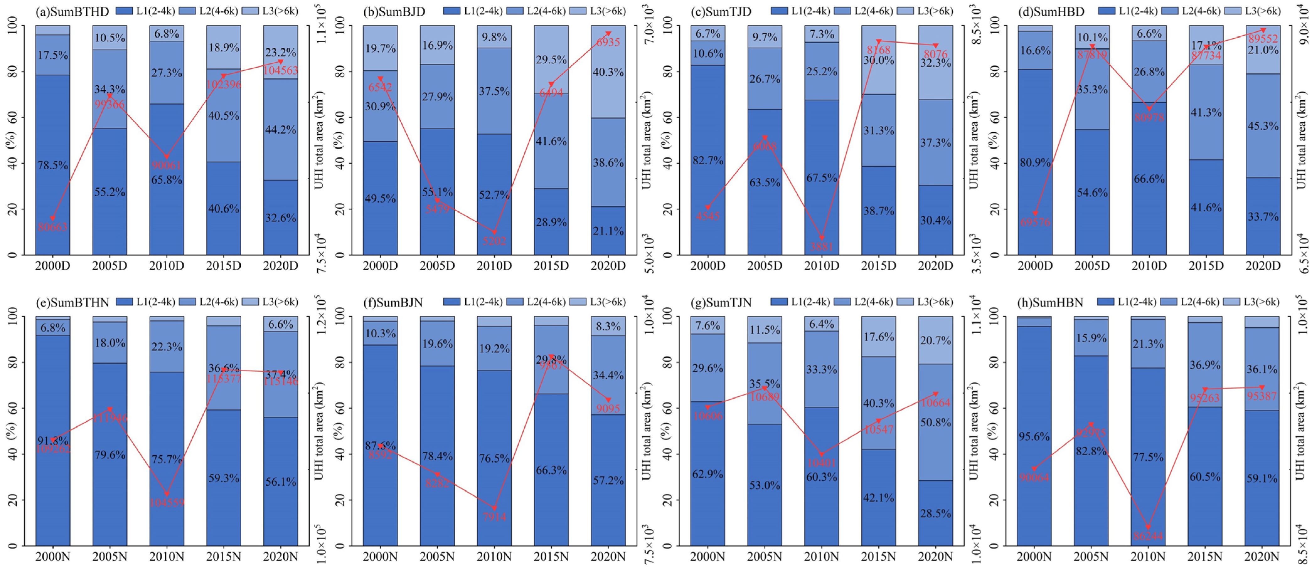 Remotesensing 16 02601 g014