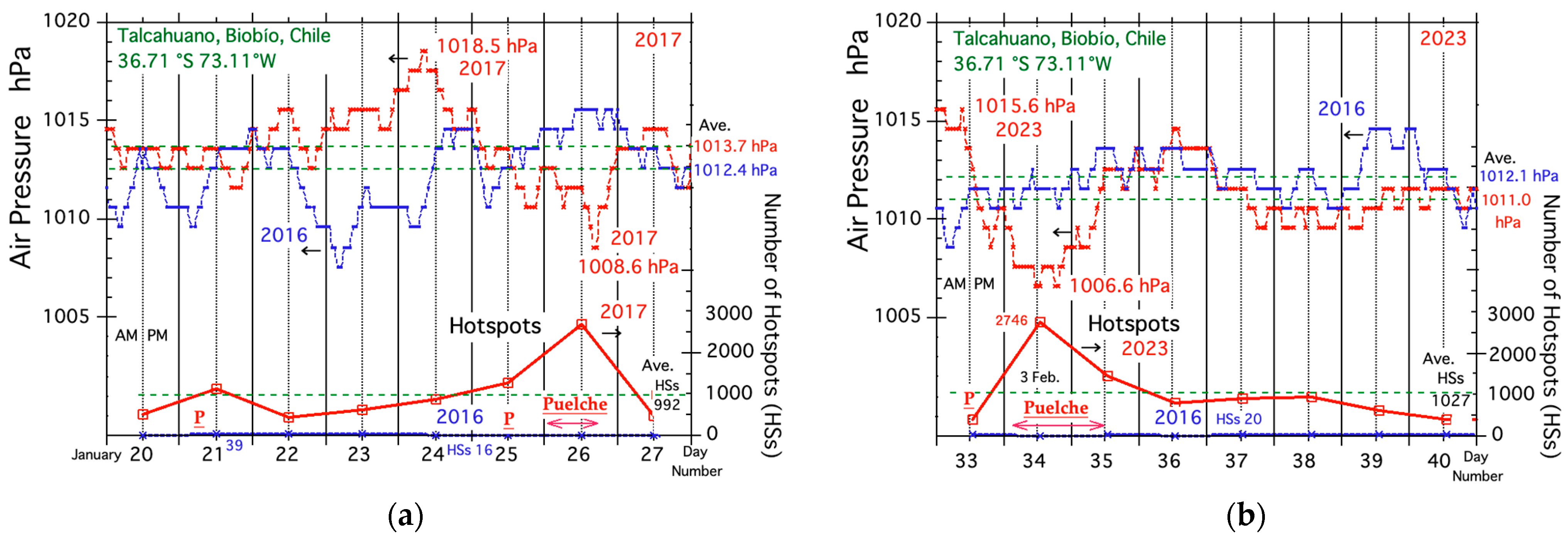 Remotesensing 16 02605 g009 Remotesensing 16 02605 g009