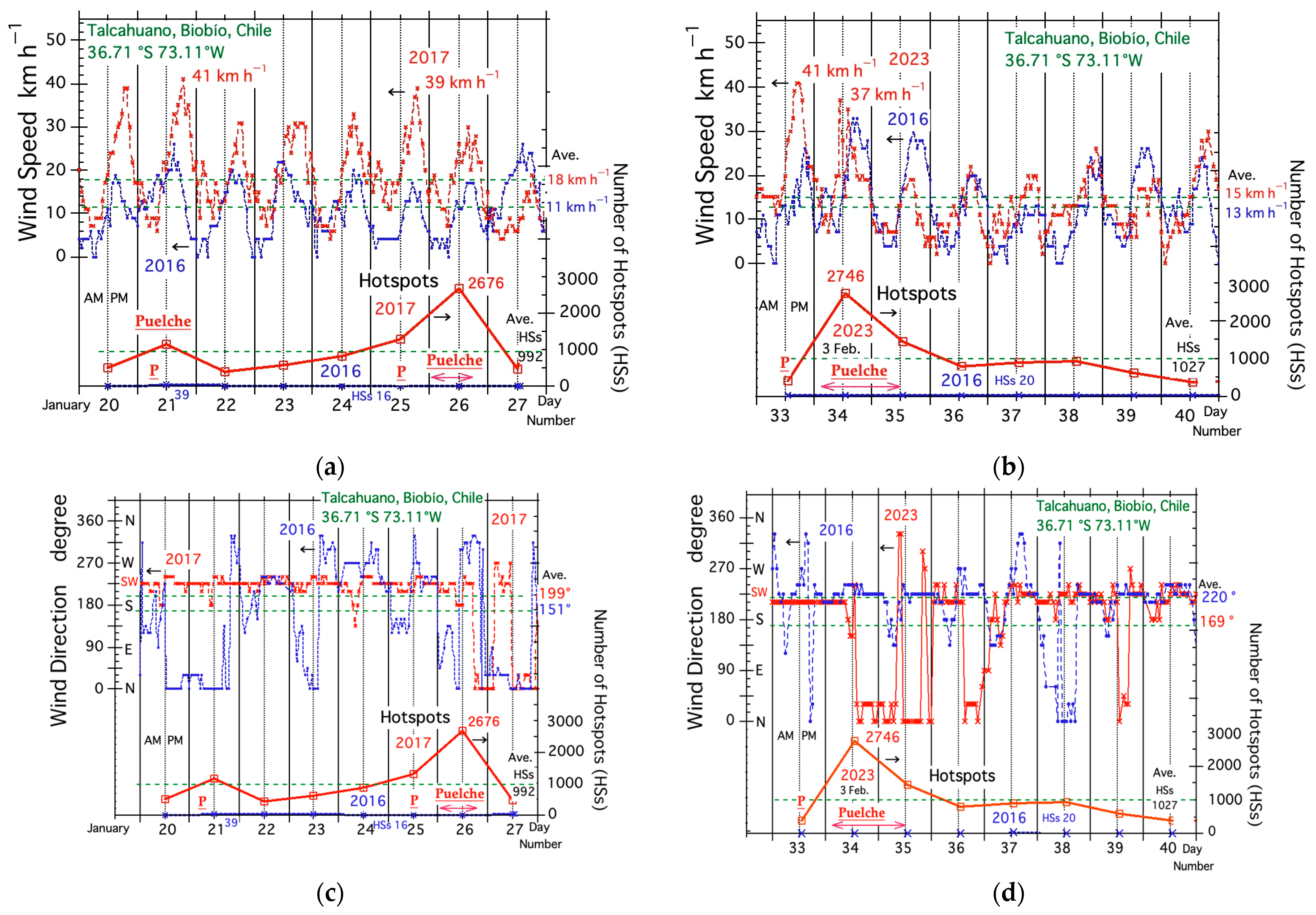 Remotesensing 16 02605 g010 Remotesensing 16 02605 g010