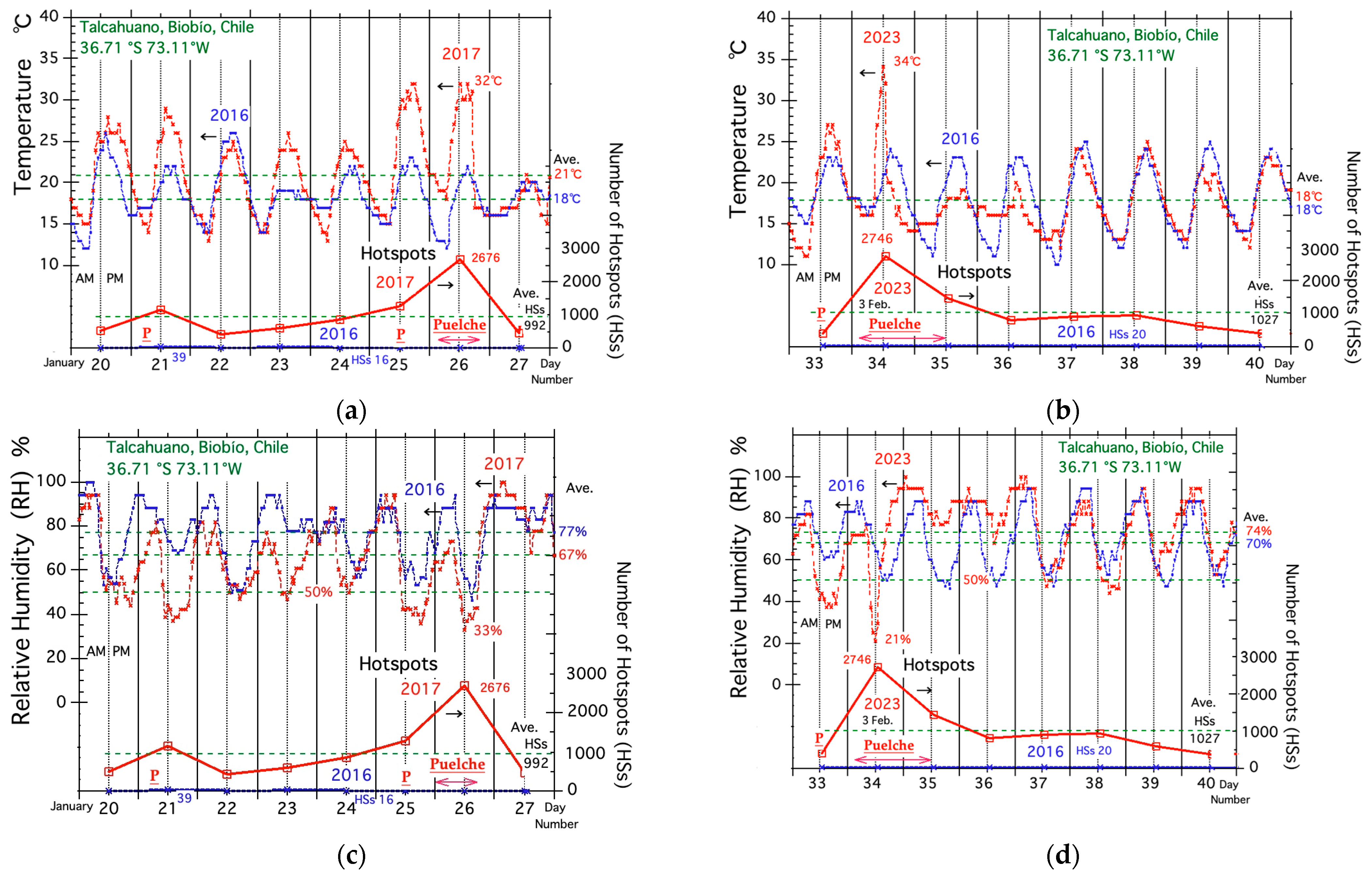 Remotesensing 16 02605 g011 Remotesensing 16 02605 g011