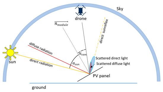 Remotesensing 16 02617 g0a1