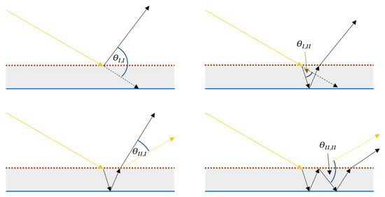 Remotesensing 16 02617 g0a2