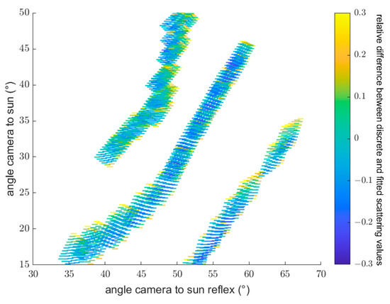 Remotesensing 16 02617 g0a22