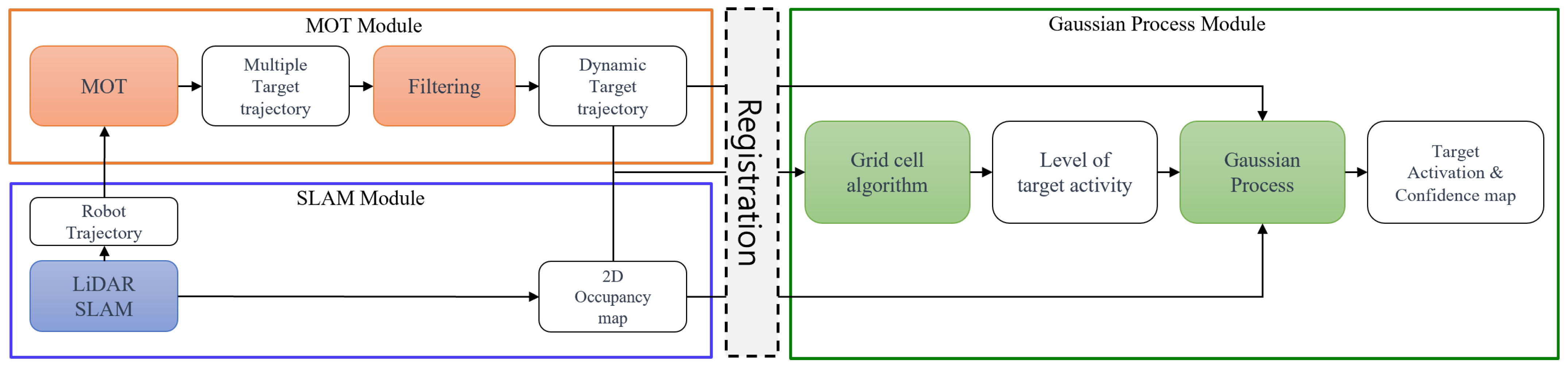 Remotesensing 16 02622 g002