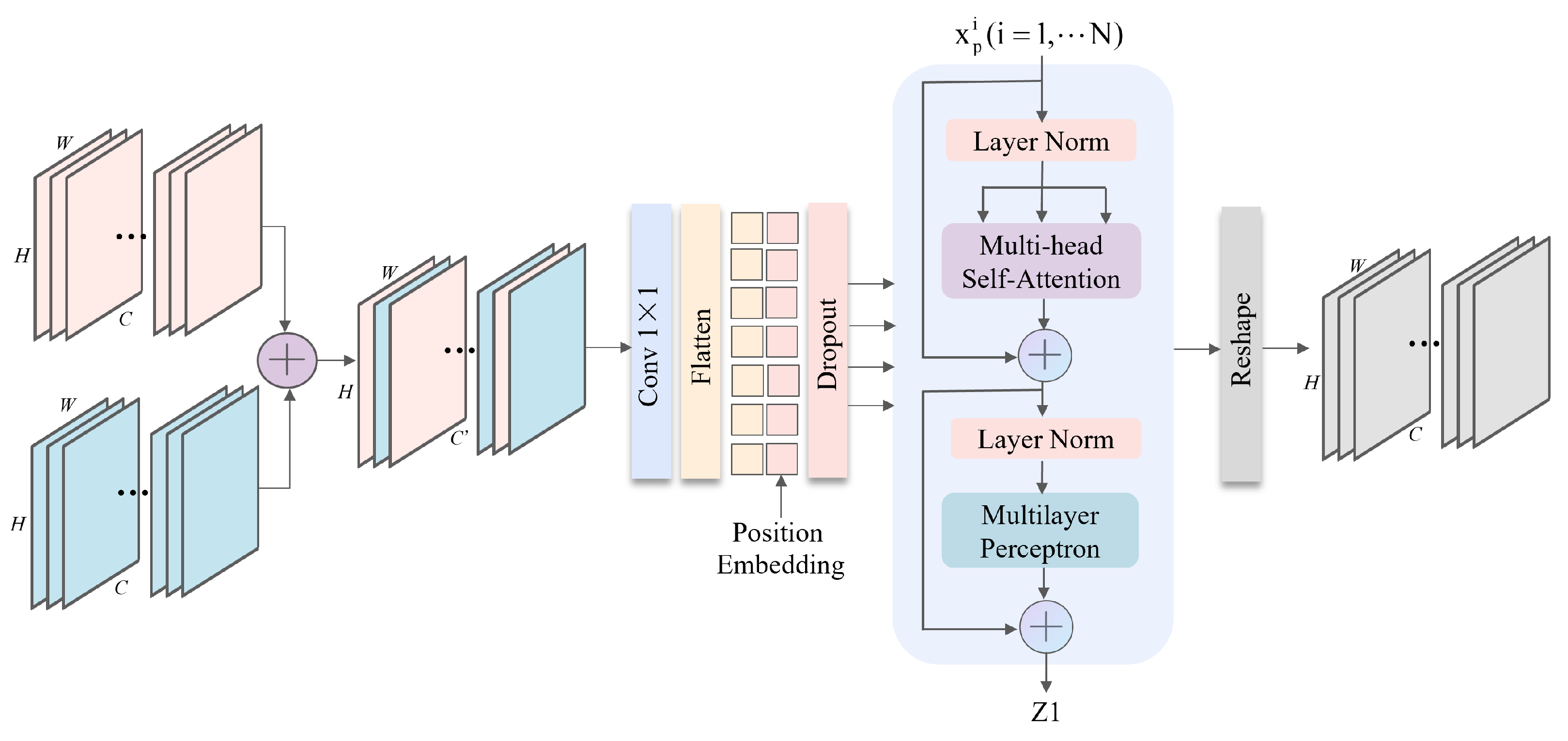 Remotesensing 16 02637 g005