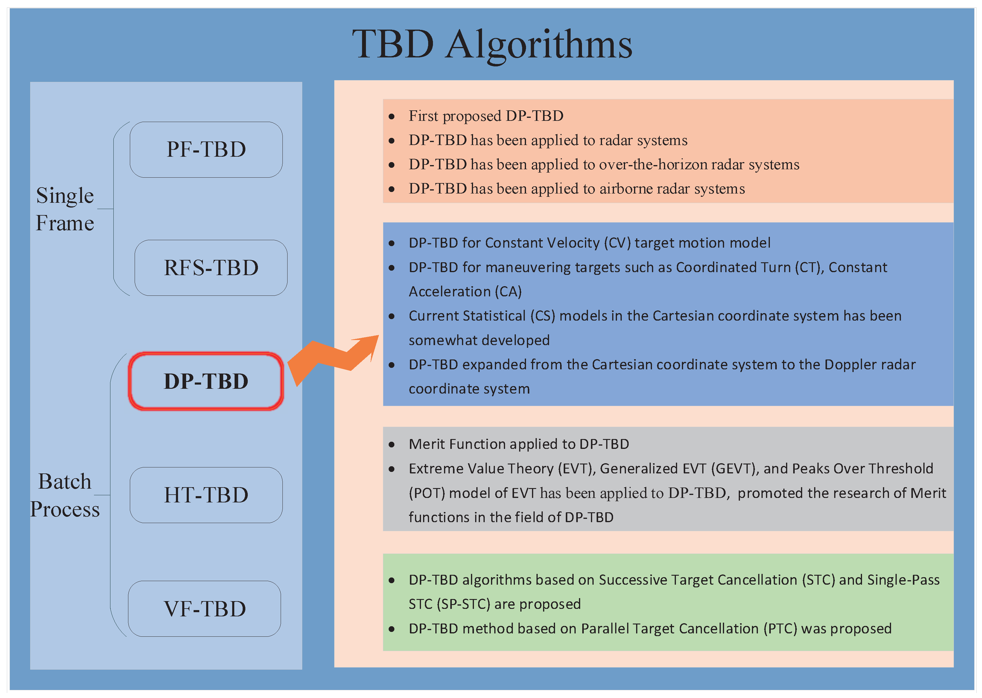 Remotesensing 16 02639 g003 Remotesensing 16 02639 g003