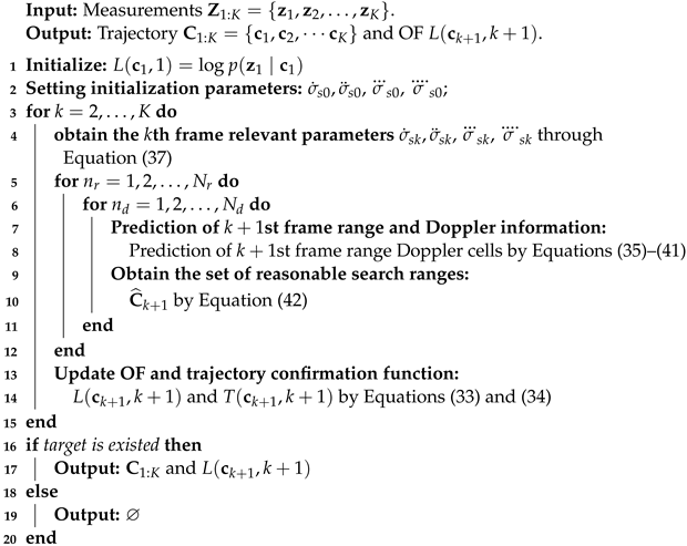 Remotesensing 16 02639 i001 Remotesensing 16 02639 i001