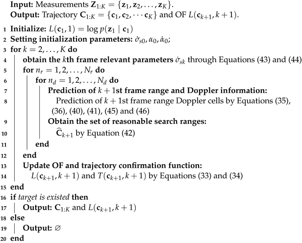 Remotesensing 16 02639 i002 Remotesensing 16 02639 i002