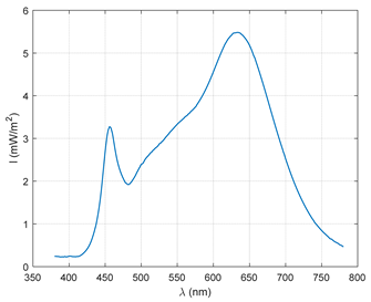 Remotesensing 16 02644 i001