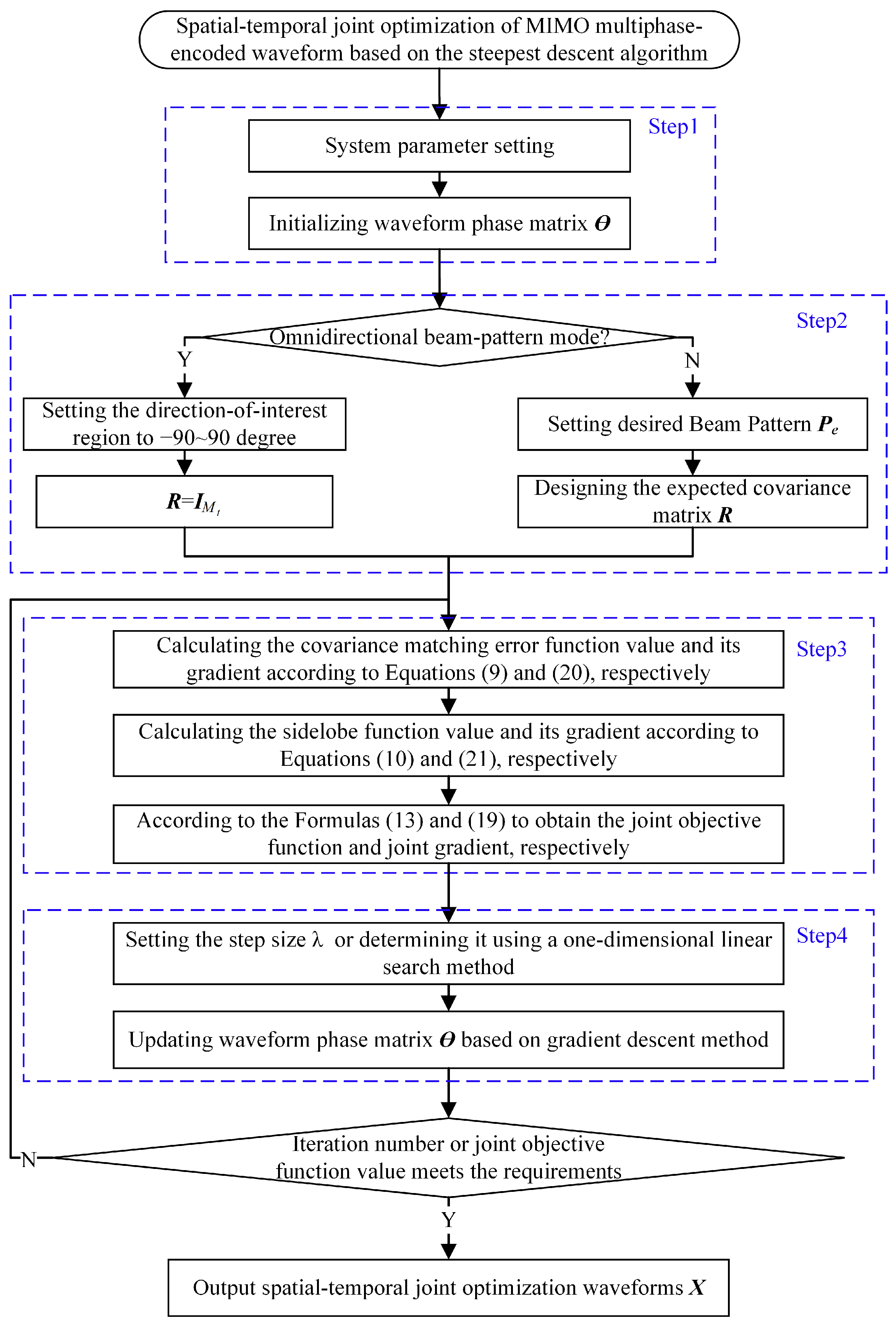 Remotesensing 16 02647 g001