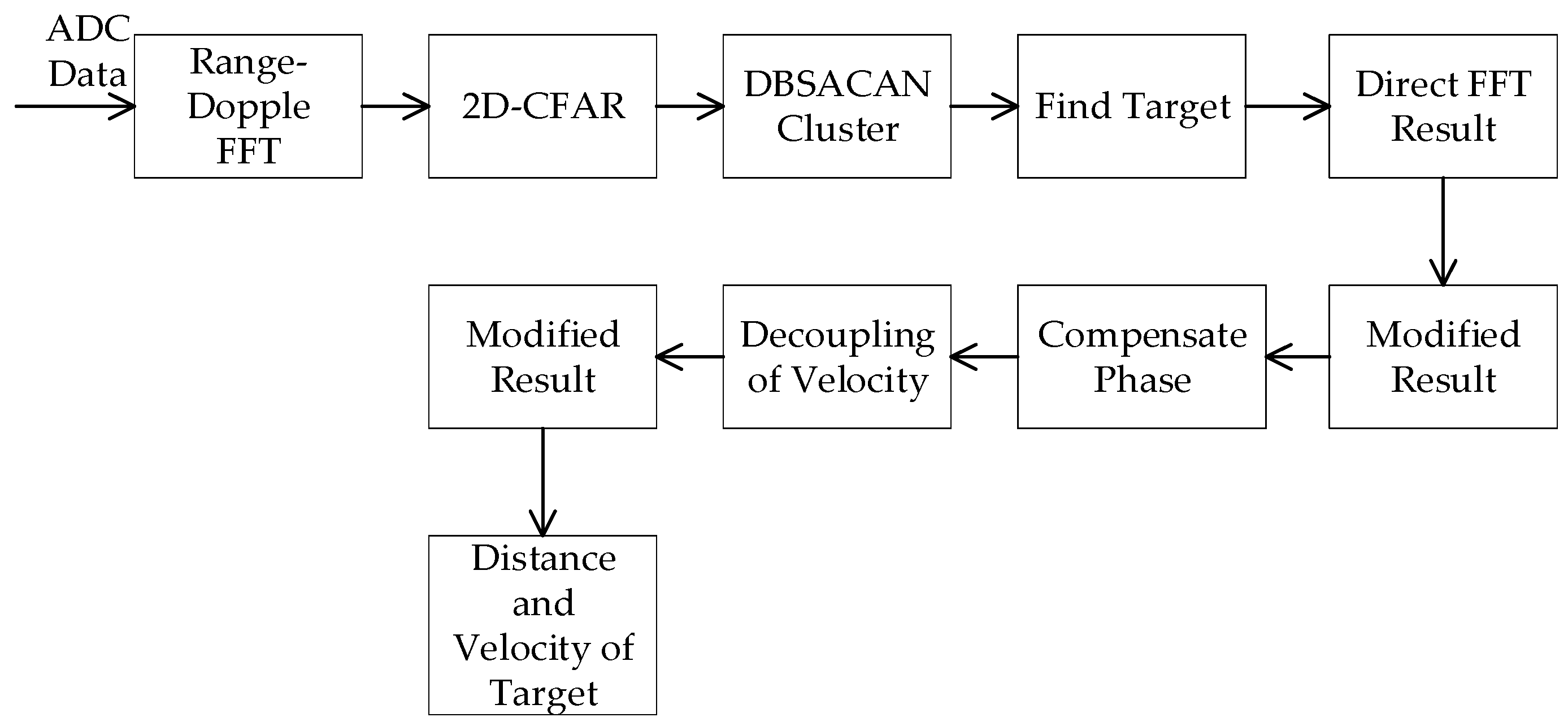 Remotesensing 16 02648 g004