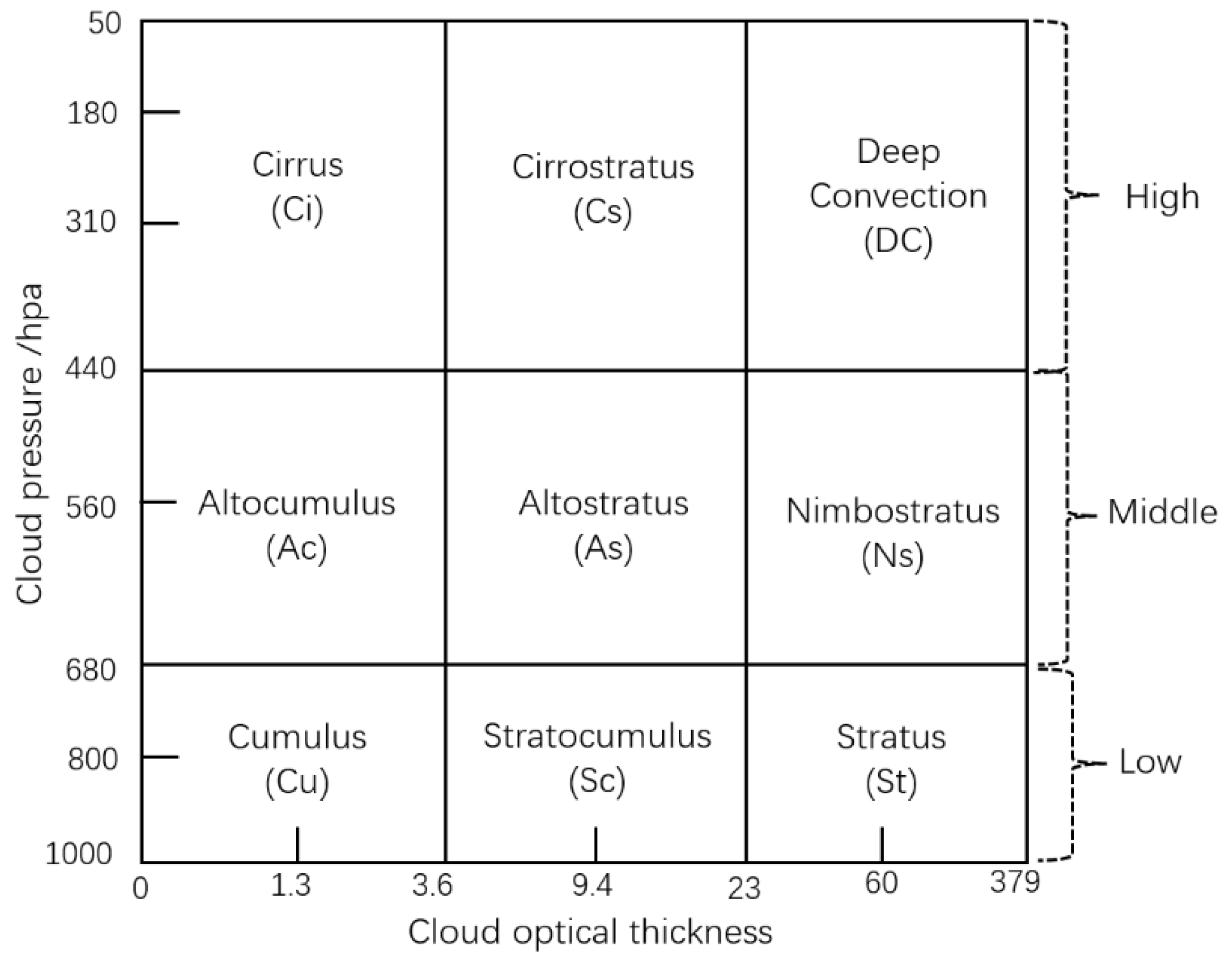 Remotesensing 16 02649 g002