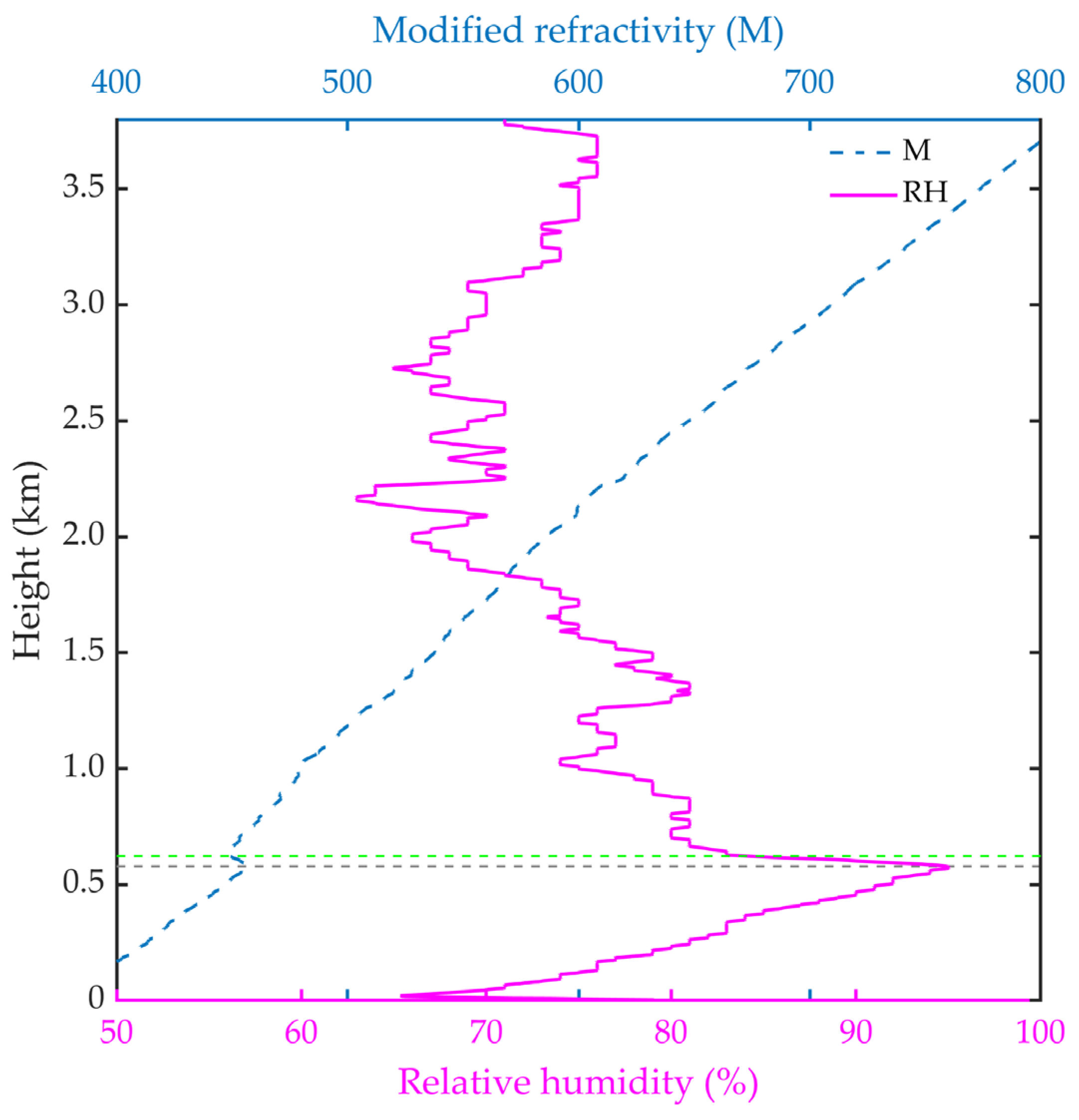 Remotesensing 16 02649 g006