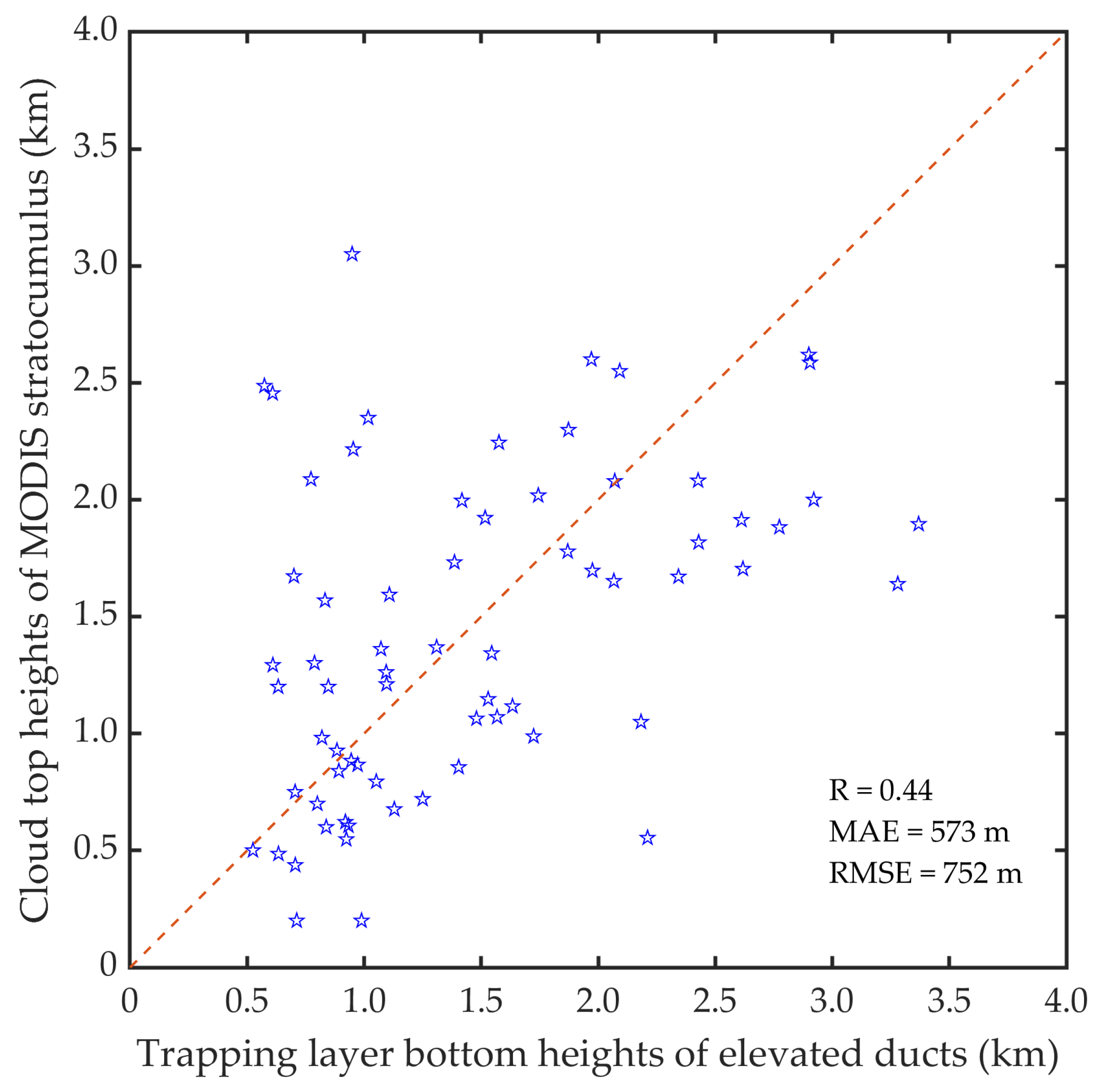 Remotesensing 16 02649 g008
