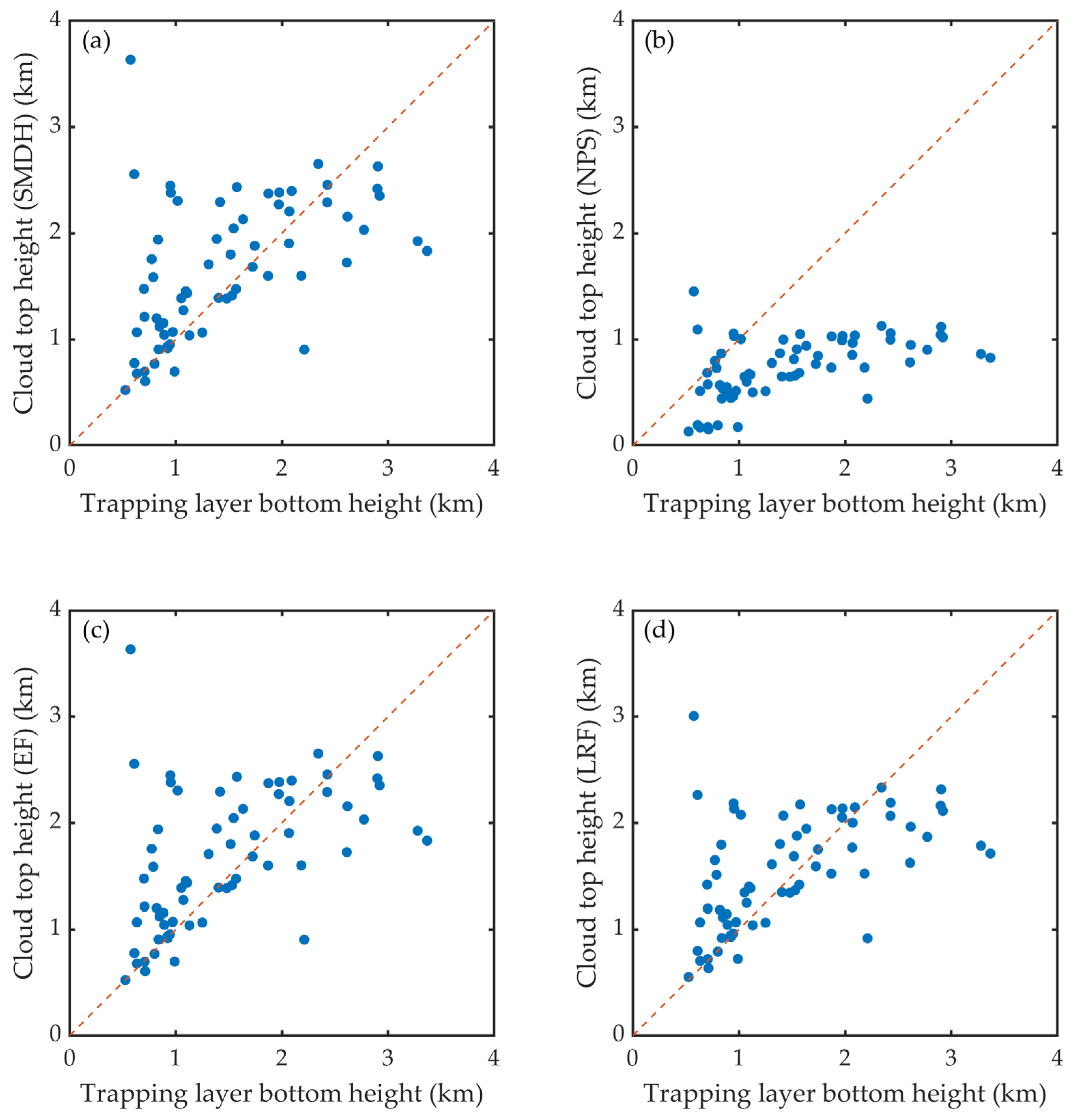 Remotesensing 16 02649 g009