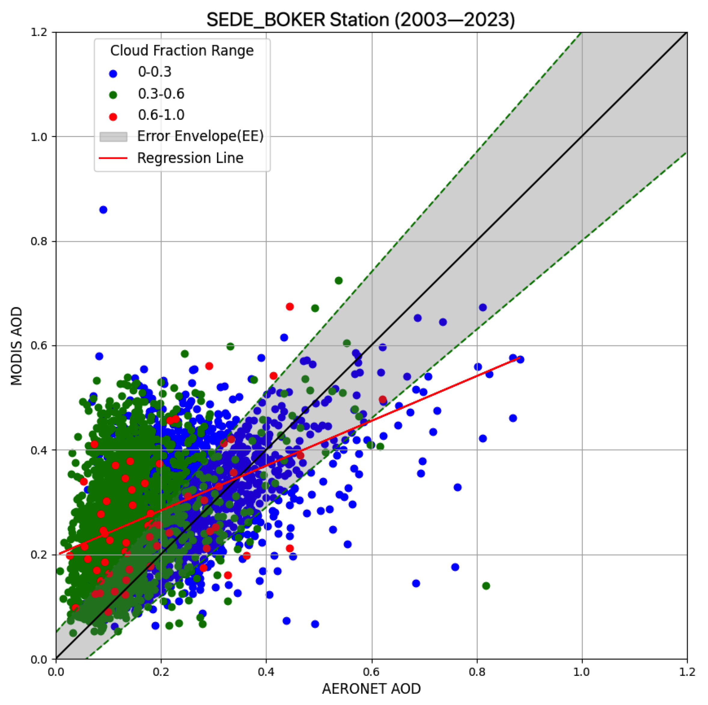 Remotesensing 16 02651 g005