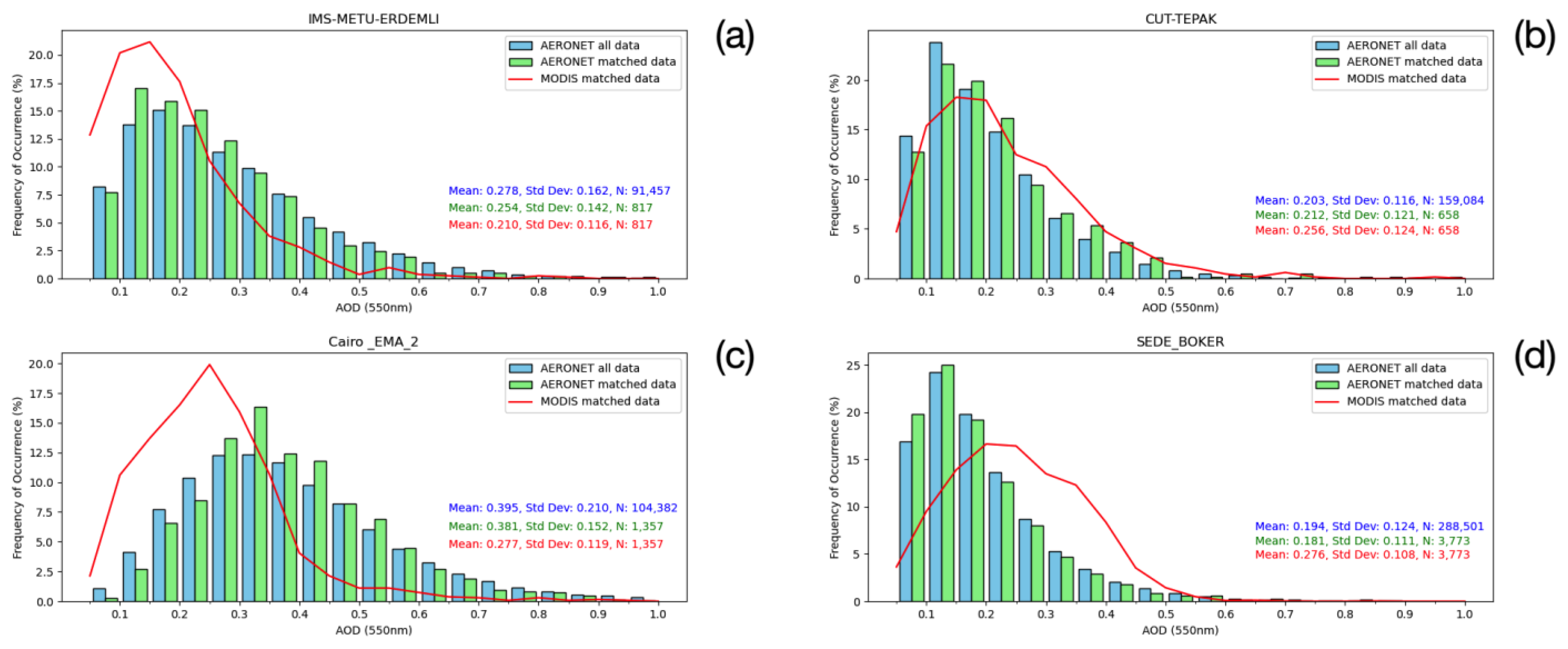 Remotesensing 16 02651 g008
