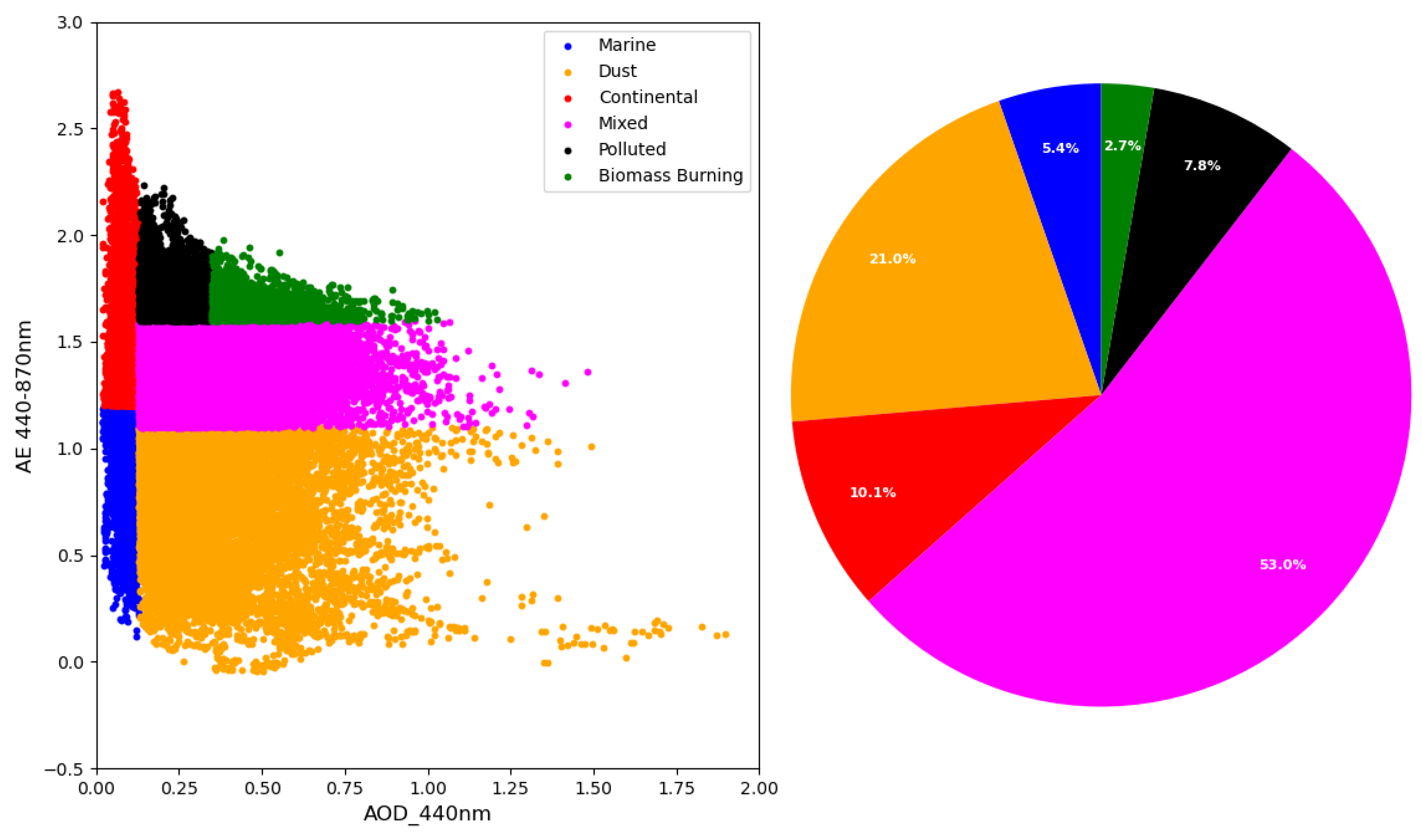 Remotesensing 16 02651 g009