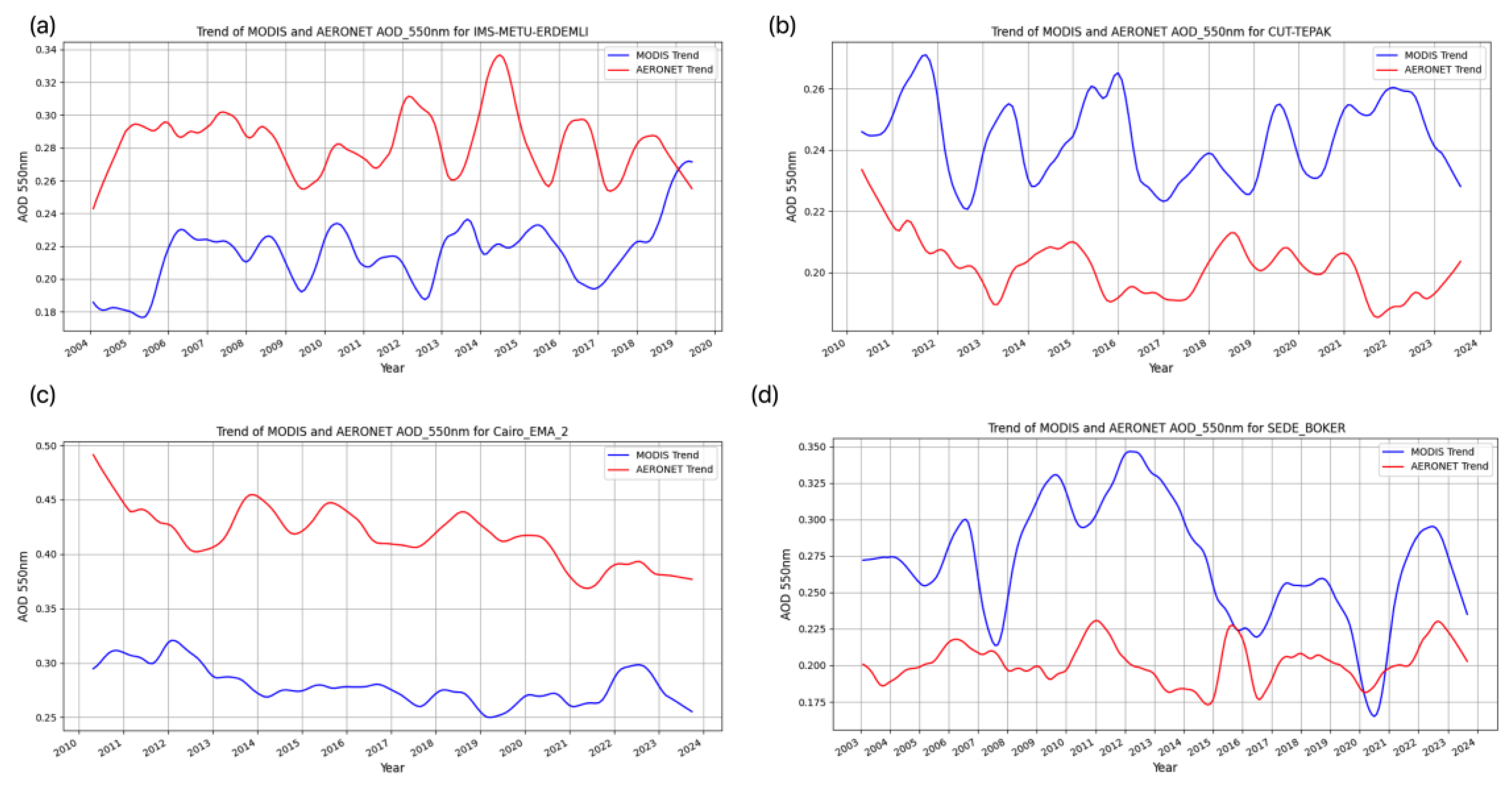 Remotesensing 16 02651 g013